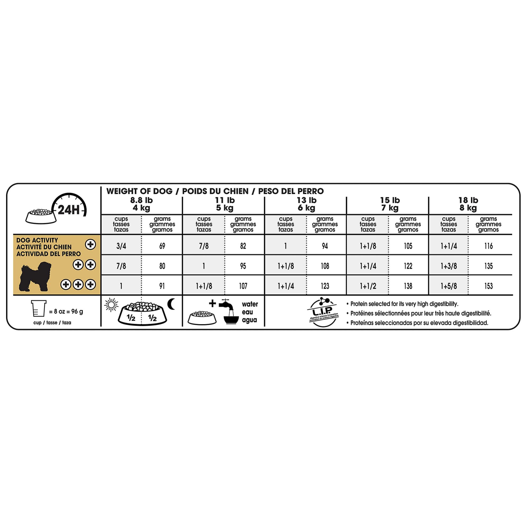Royal Canin Bichon Frise research-backed breed-specific nutrition statement.