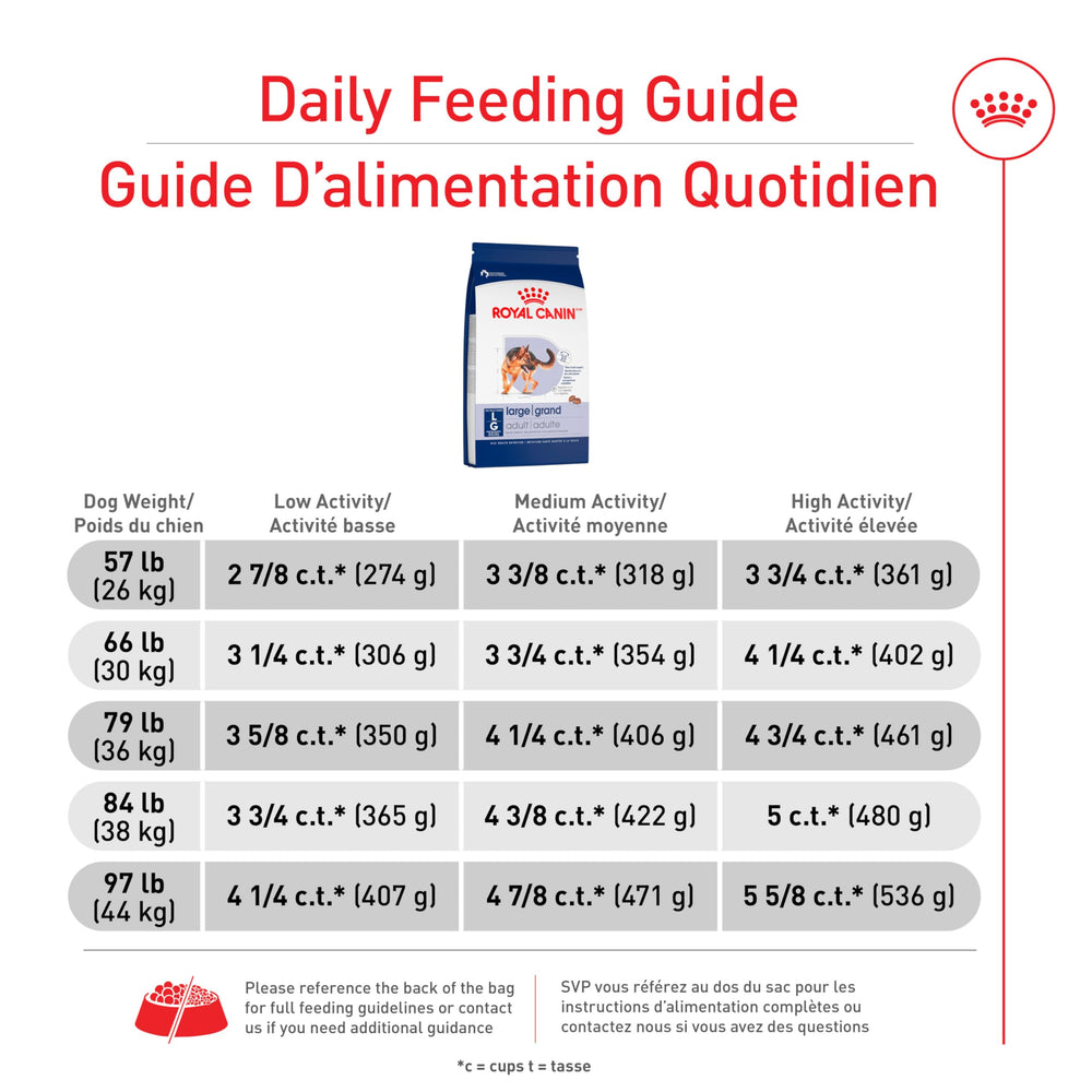 Royal Canin bone and joint support focus for large breeds.