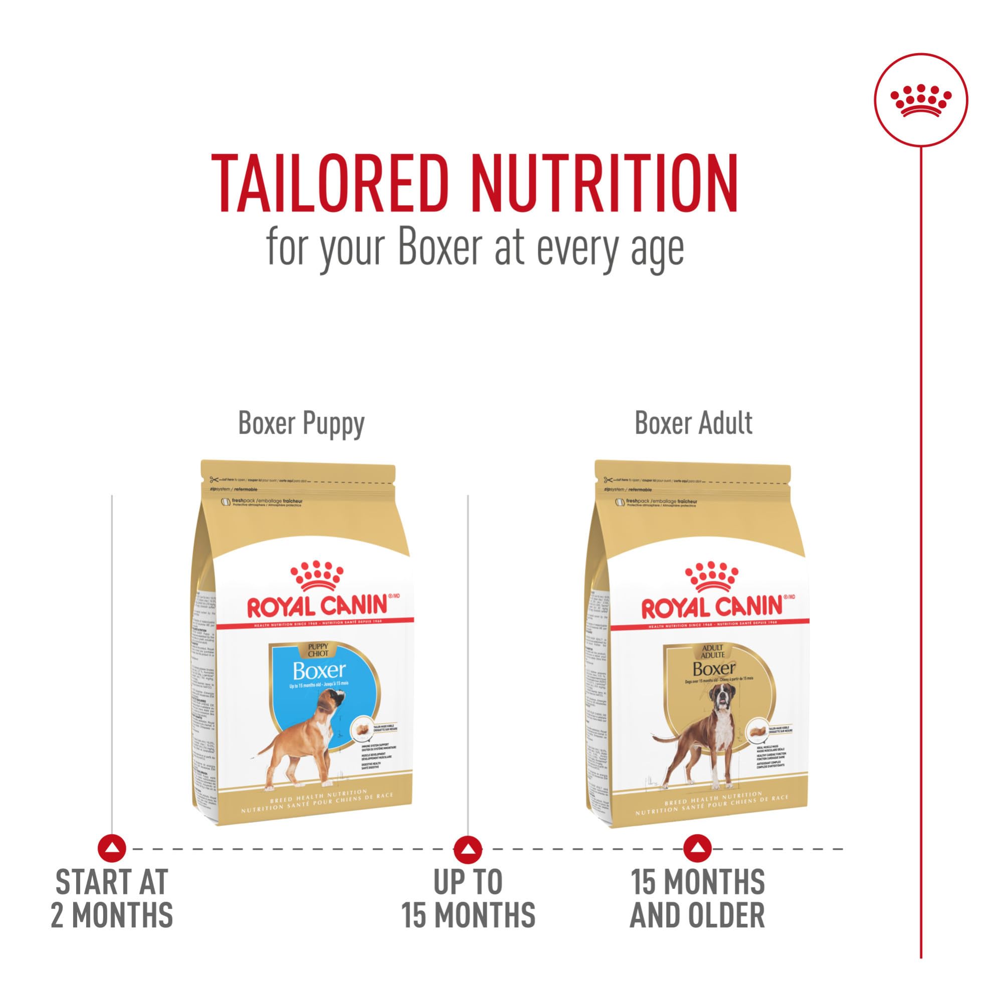 Royal Canin Boxer Adult heart health icon emphasizing taurine and fatty acids.