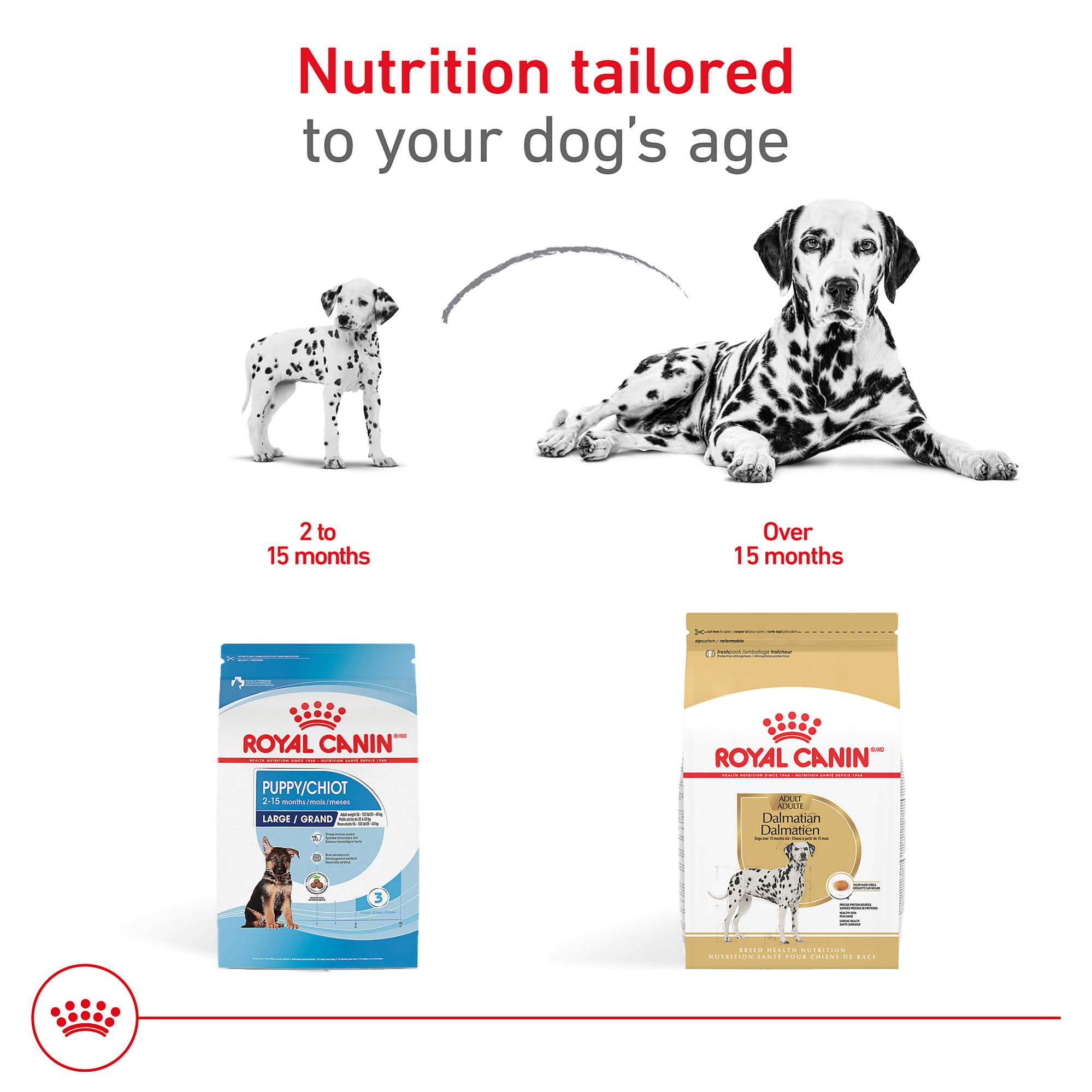Royal Canin Dalmatian formula emphasizes skin and coat support.