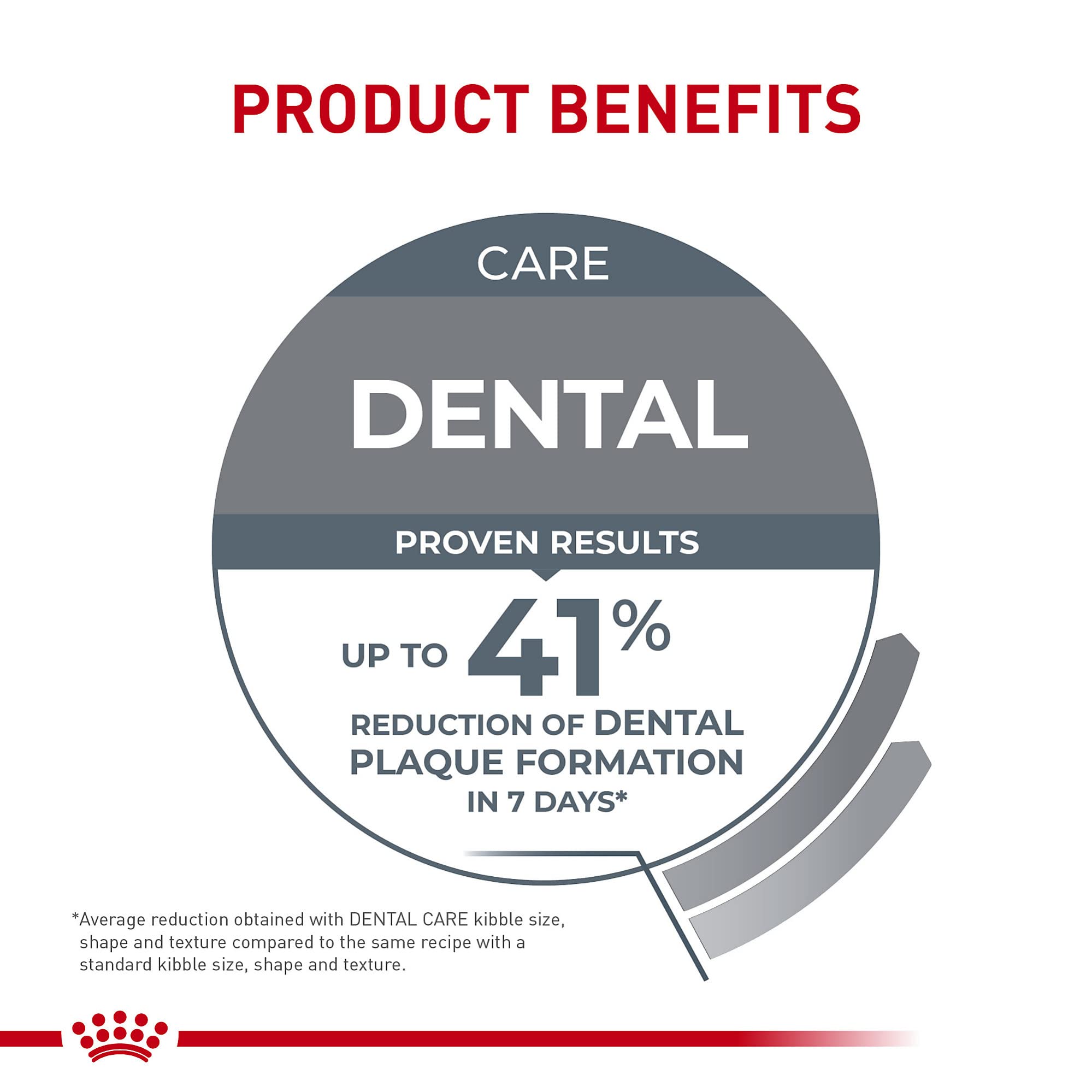 Measuring scoop beside Royal Canin Dental Care kibble suggests portion control.