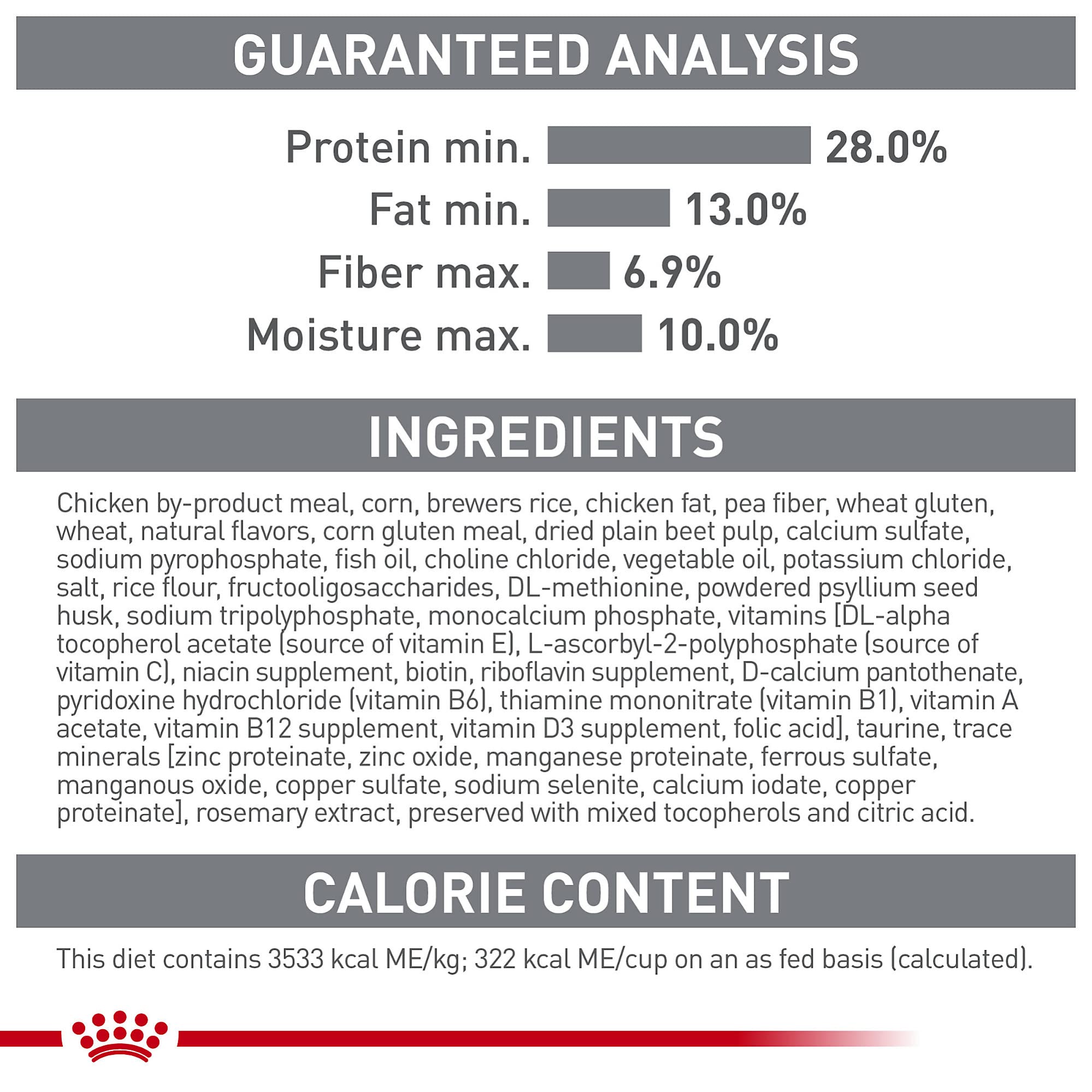 Decades of research back Royal Canin dental formulas for informed pet care.