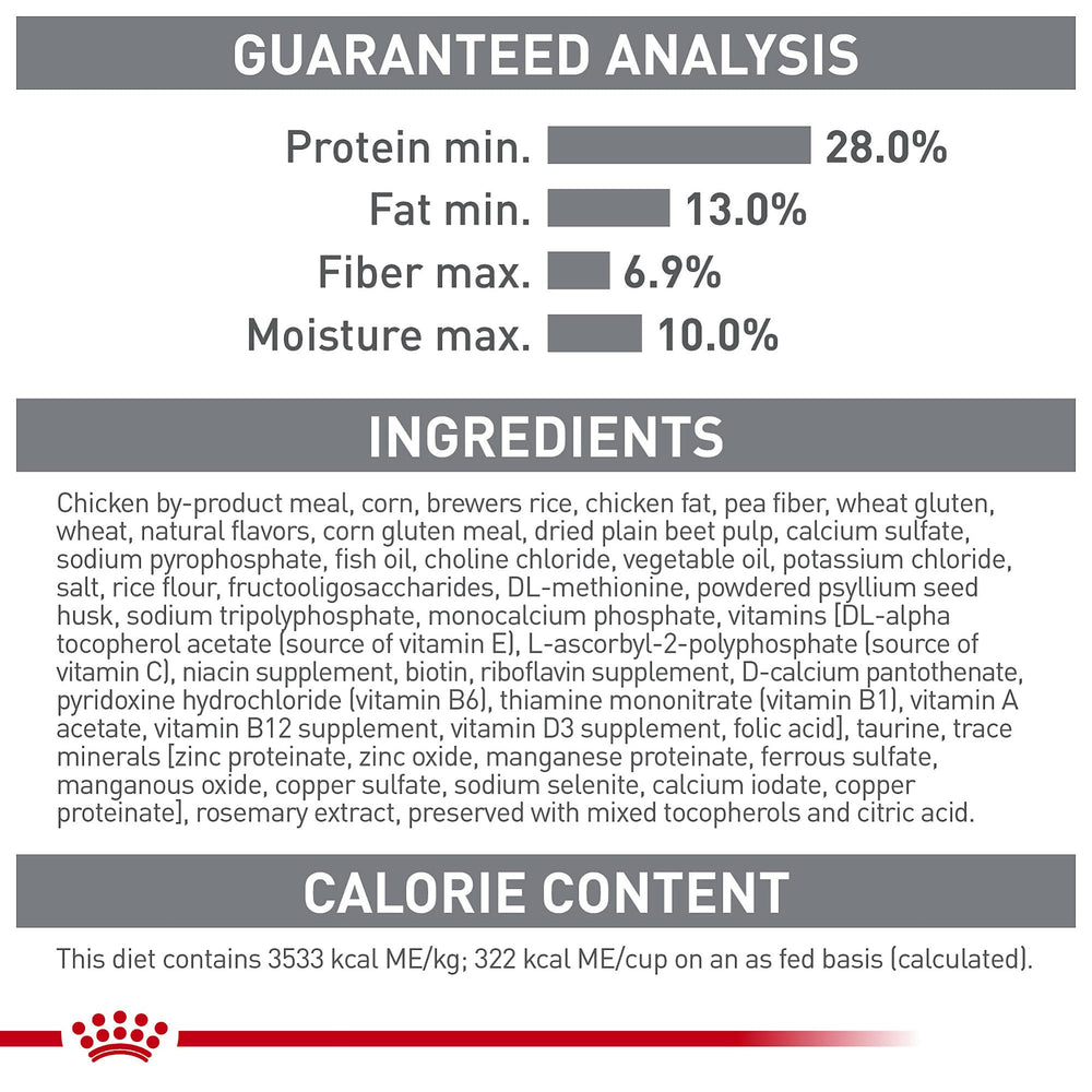 Decades of research back Royal Canin dental formulas for informed pet care.