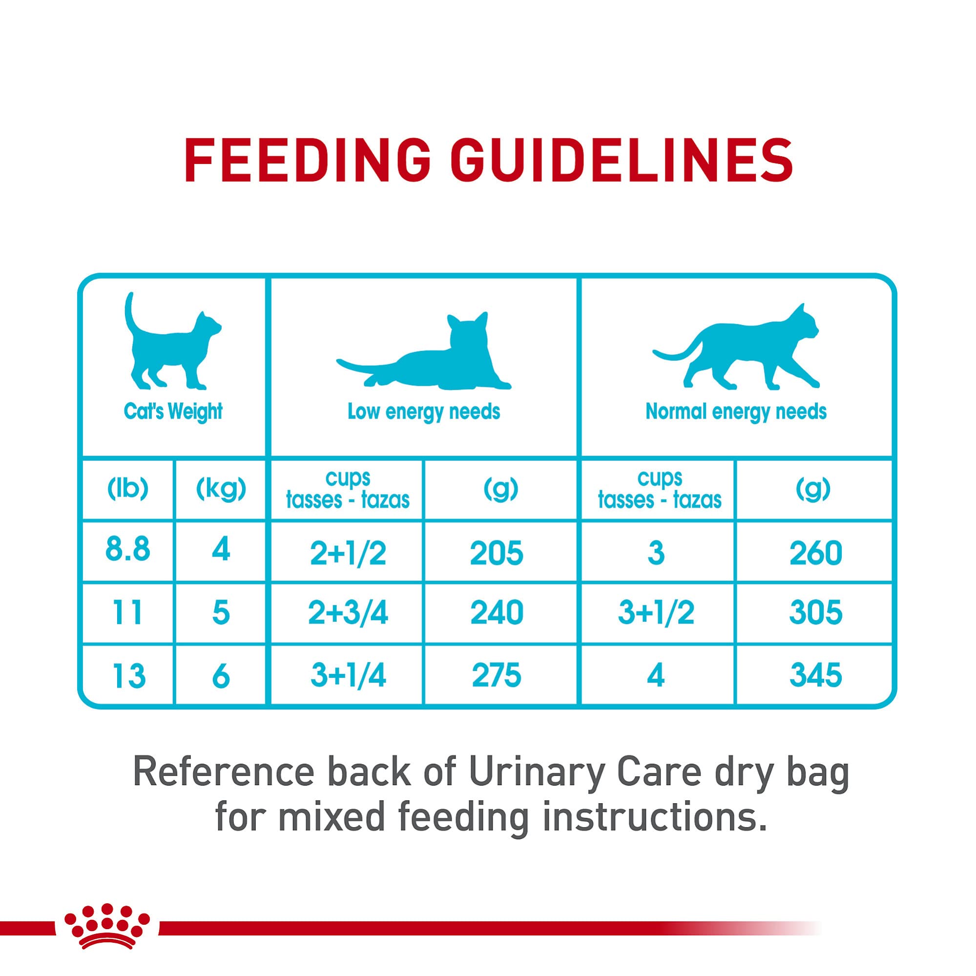 Royal Canin dietary-balance graphic illustrating urinary health nutrition concept.