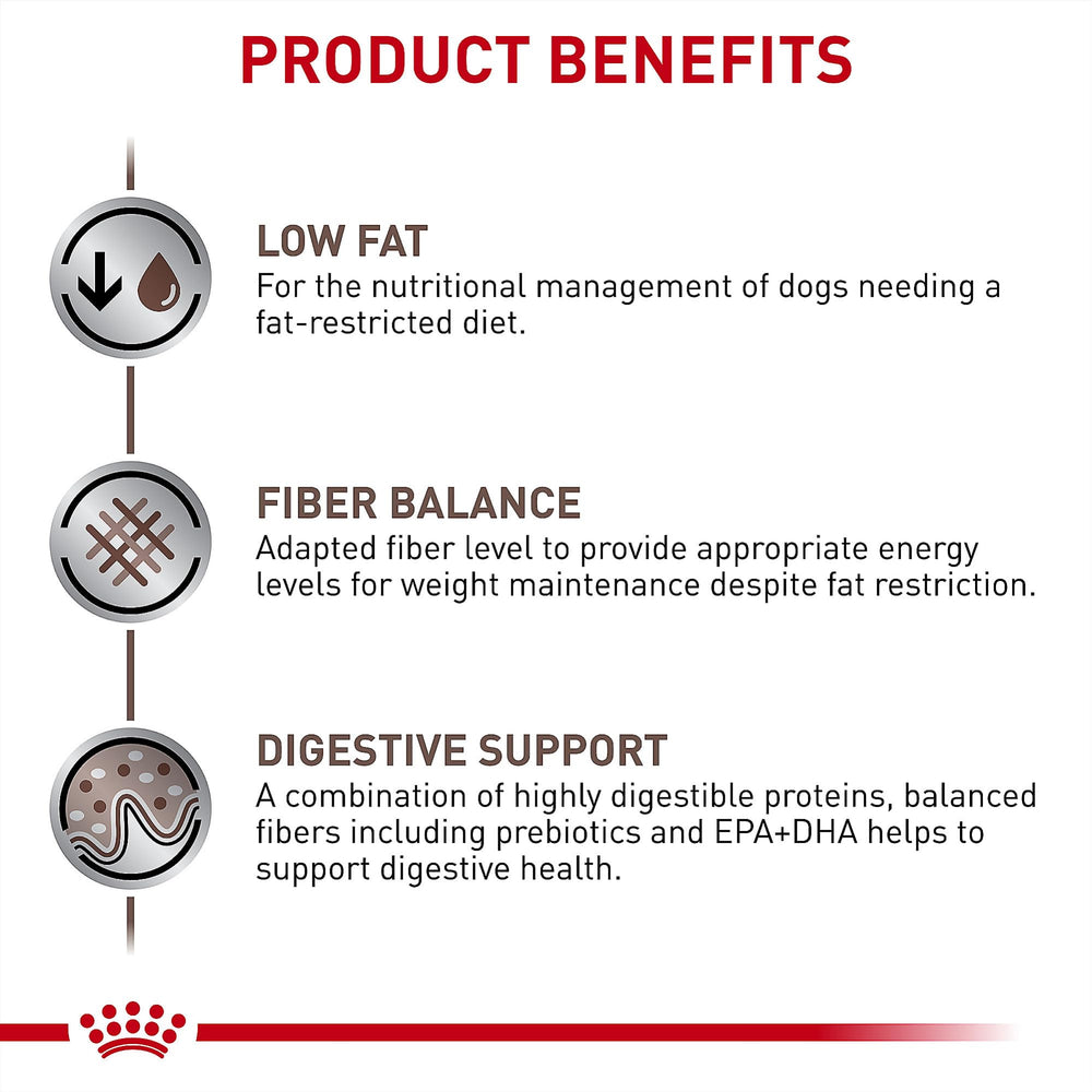 Dietary fiber blend illustration supports digestion in Royal Canin GI formula