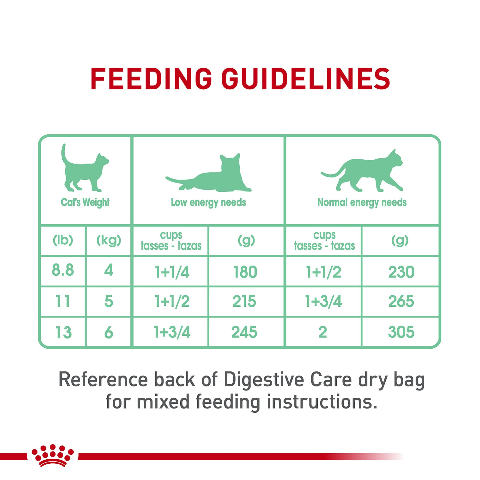 ROYAL CANIN Digestive Care kitchen scene shows easy feeding ritual.