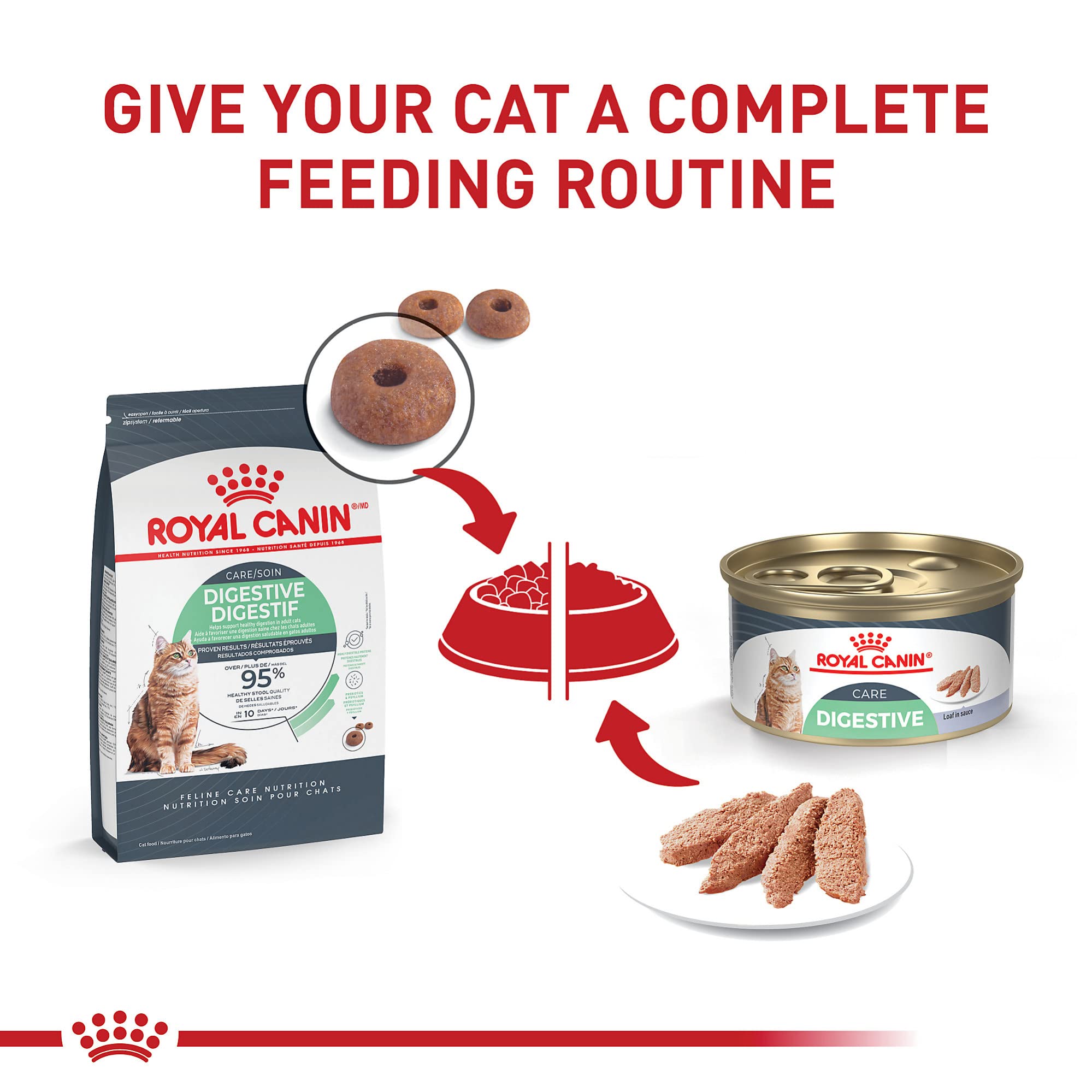 Label on Royal Canin Digestive Care highlight balanced nutrition and digestion support.