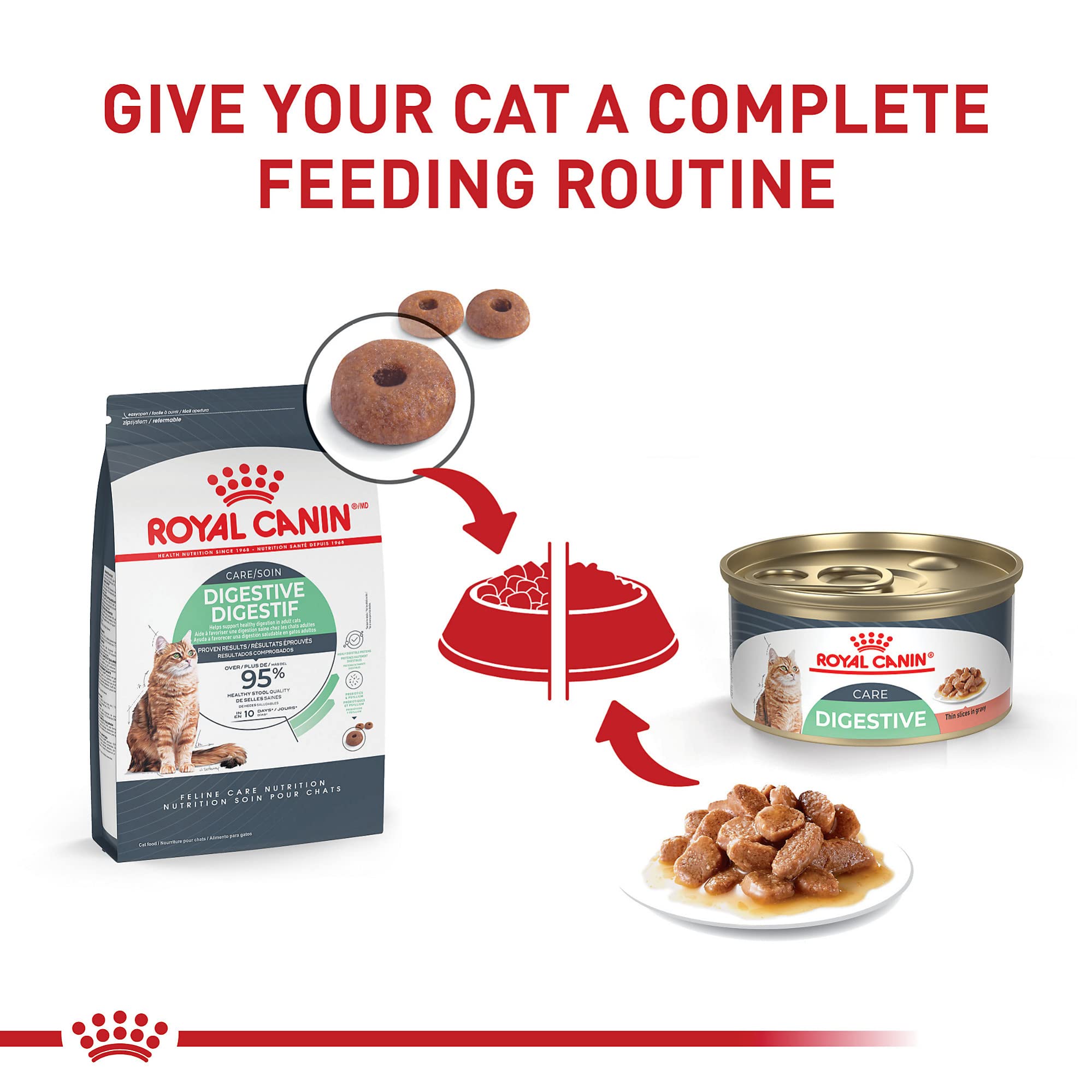 Royal Canin Digestive Care with prebiotics and fiber blend benefits digestion.