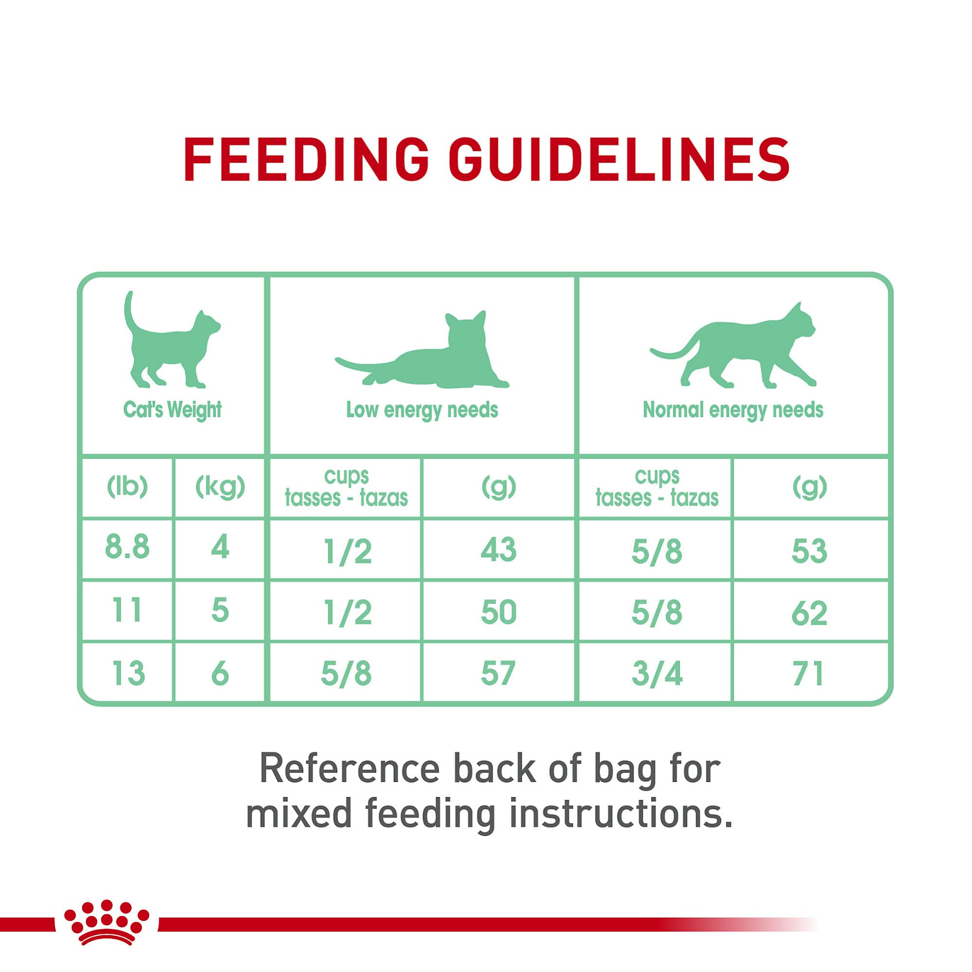 Royal Canin Digestive Care slow-eating kibble design improves pacing.