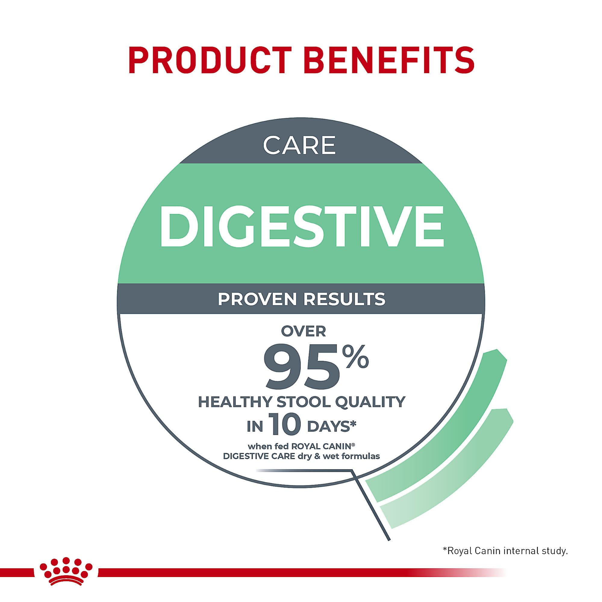 Royal Canin Digestive Care Variety Pack front label shows two textures