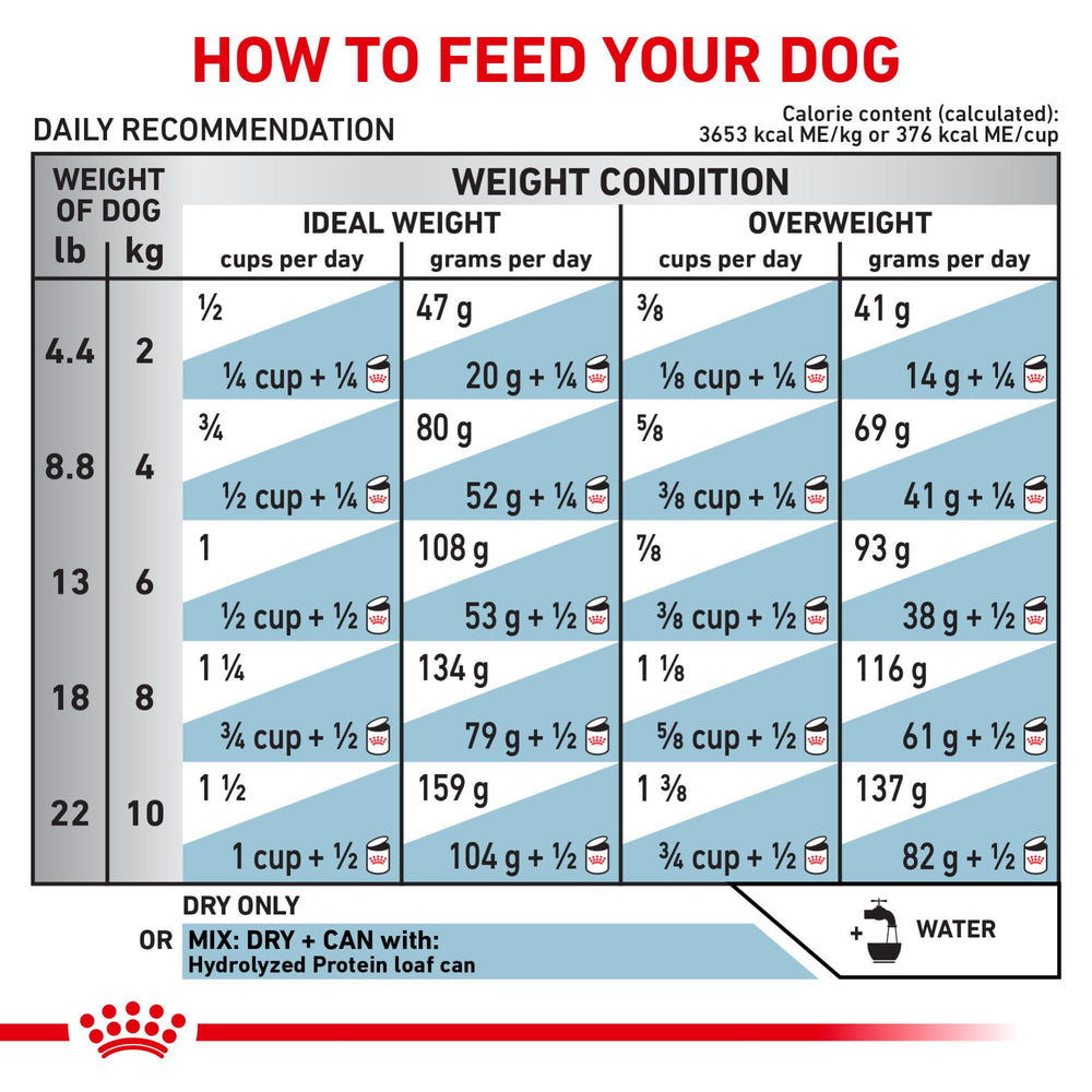 Royal Canin dry dog food packaging highlights tailored nutrition for small breeds.