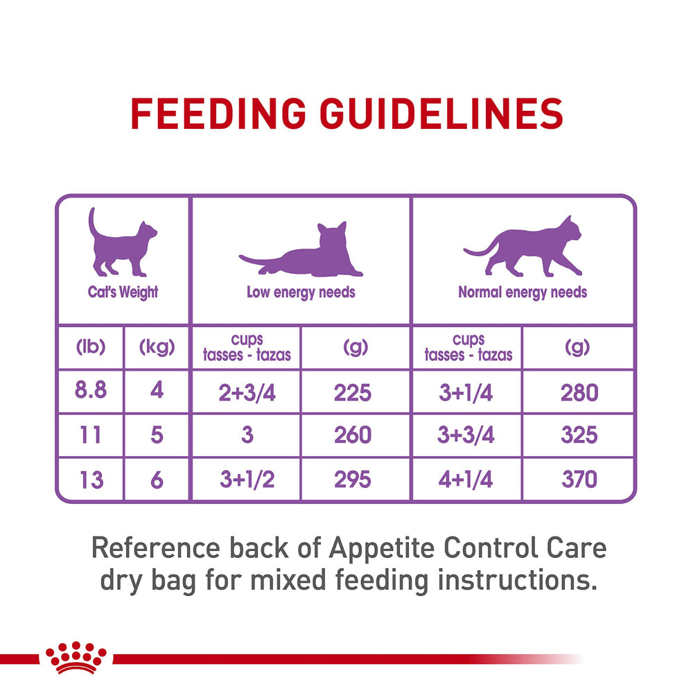 Royal Canin Appetite Control packaging on display for easy shopping