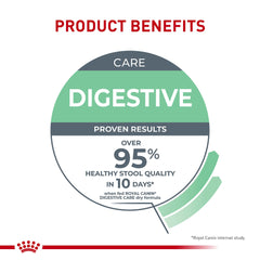 Royal Canin Feline Care Nutrition Digestive Care label on product.