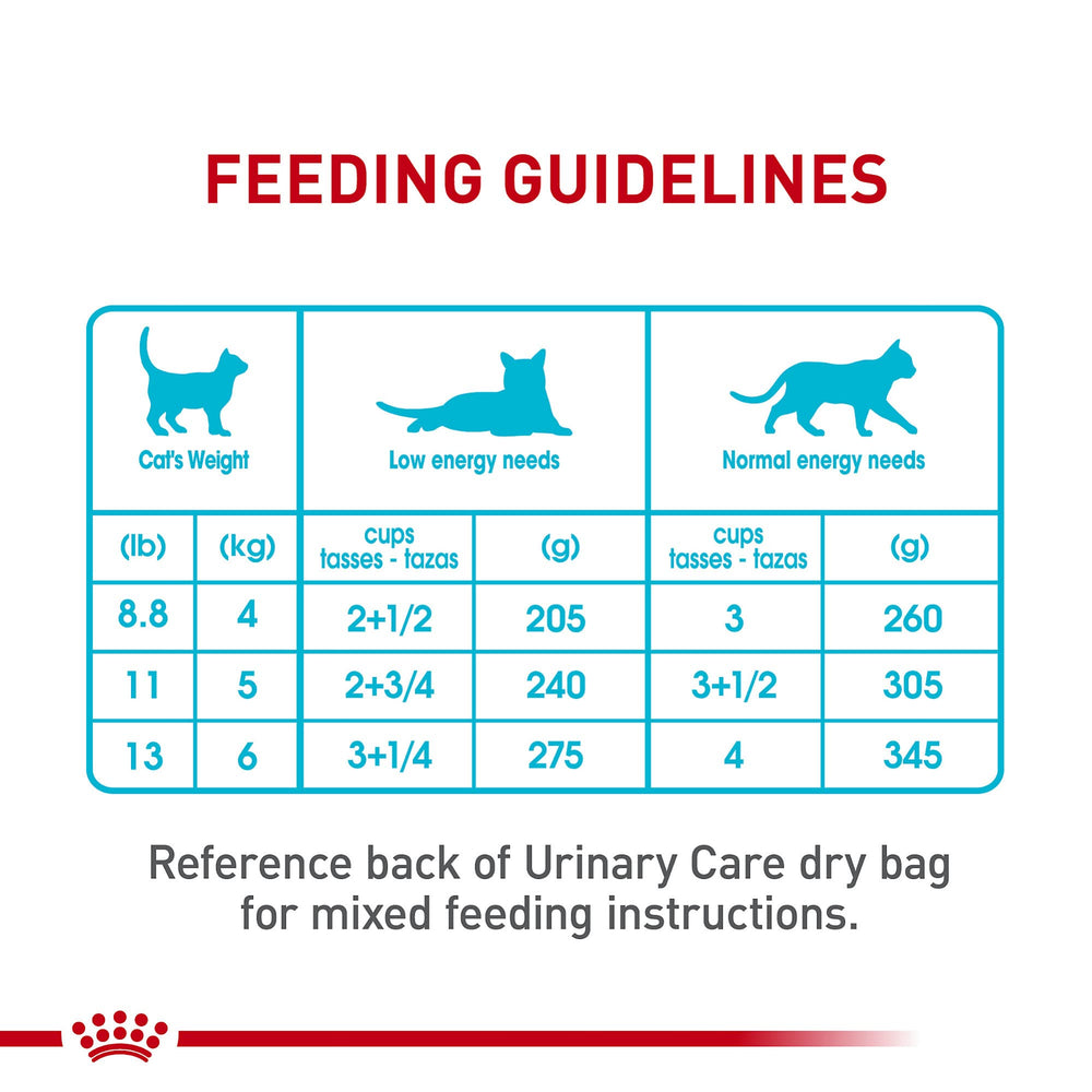 A unique methodology to assess urinary tract health in cats.