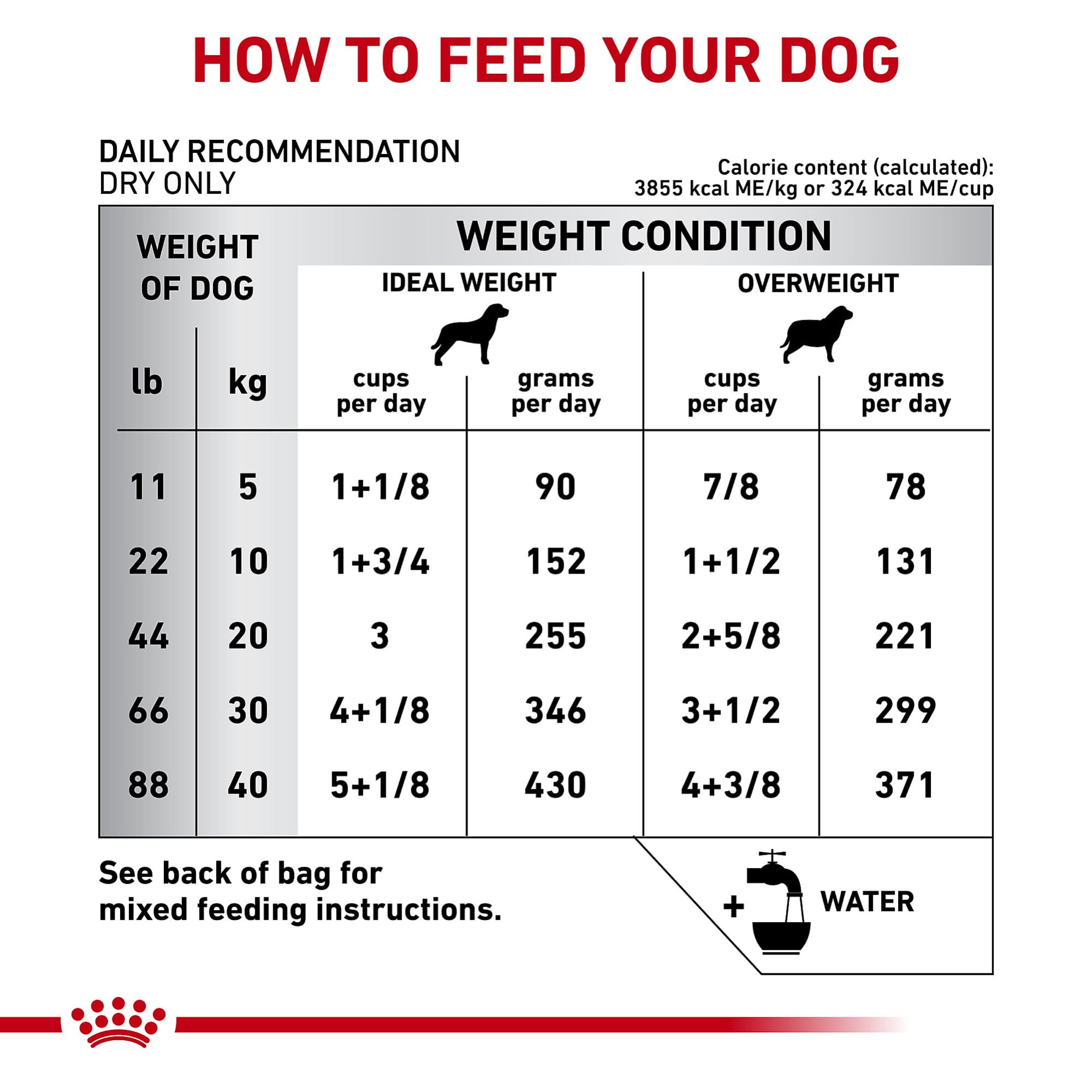 ROYAL CANIN fiber blend visual conveying digestion support