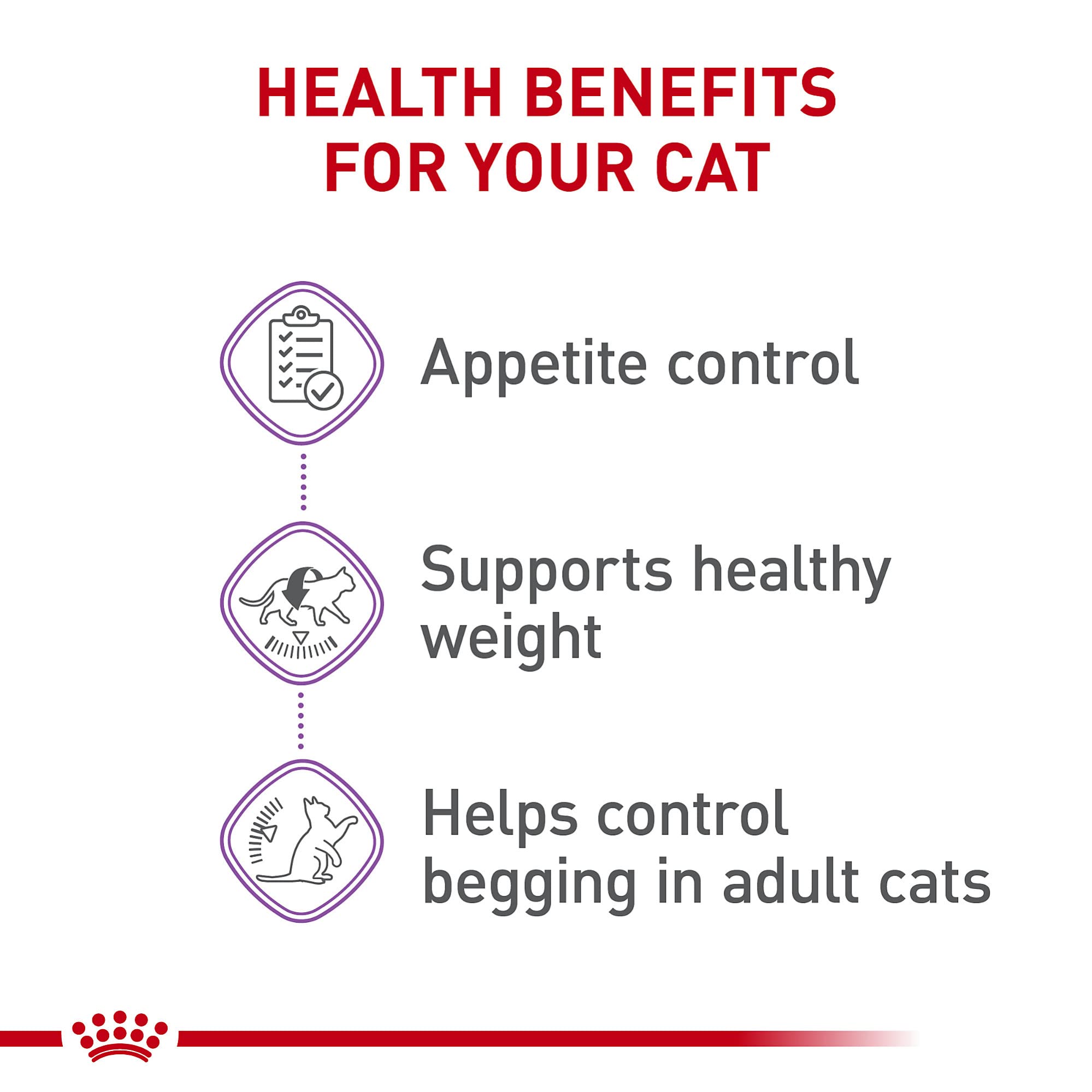 Royal Canin fiber-rich formula pellets shown for potential weight management