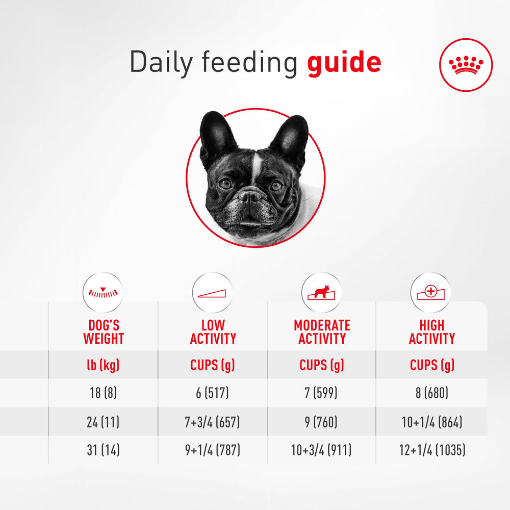 Follow on-pack feeding guide to ensure proper portions