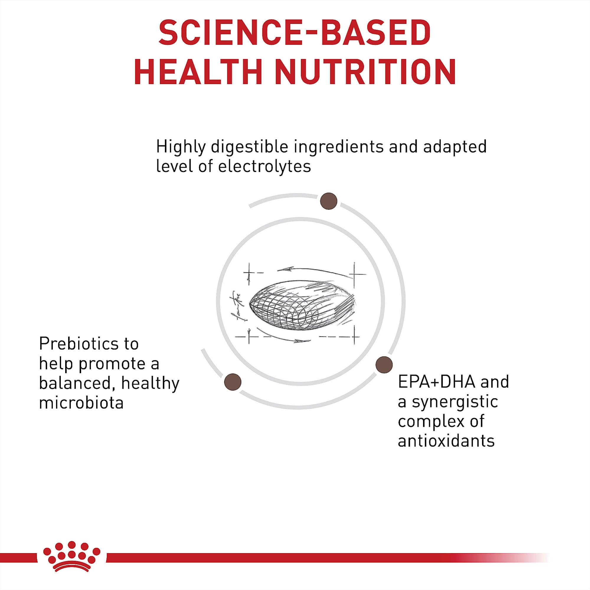 Serving dish of Royal Canin Gastrointestinal Low Fat promotes regular stools.
