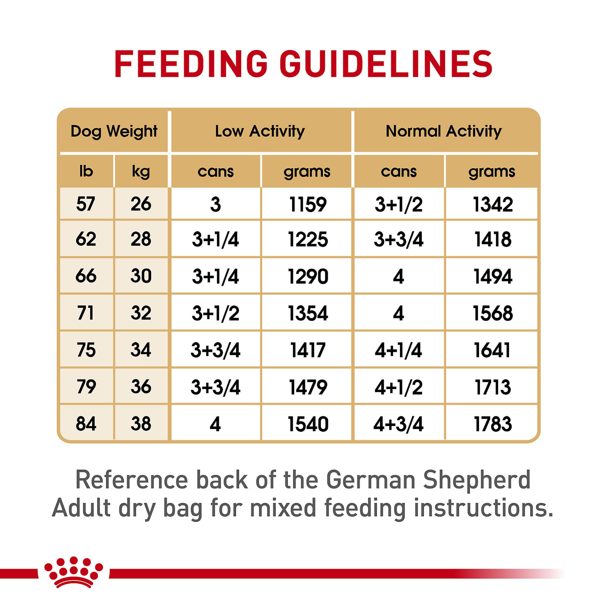 Royal Canin German Shepherd Adul Loaf in Sauce can label, nutrition details for coat health.