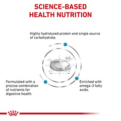 Royal Canin HP skin barrier support for healthy dog skin