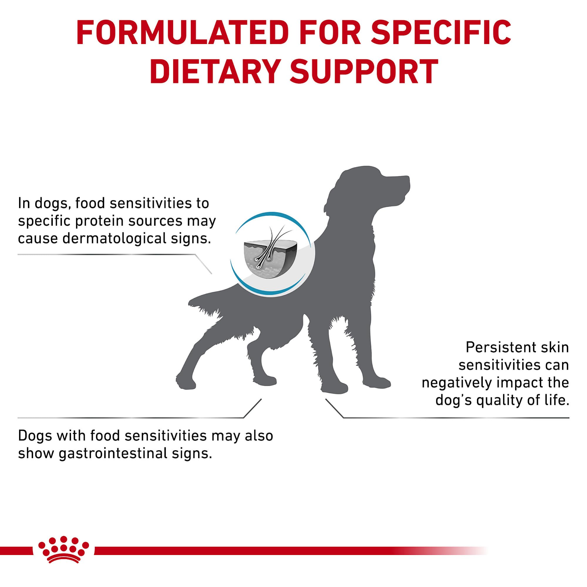 ROYAL CANIN packaging design highlighting veterinary diet status