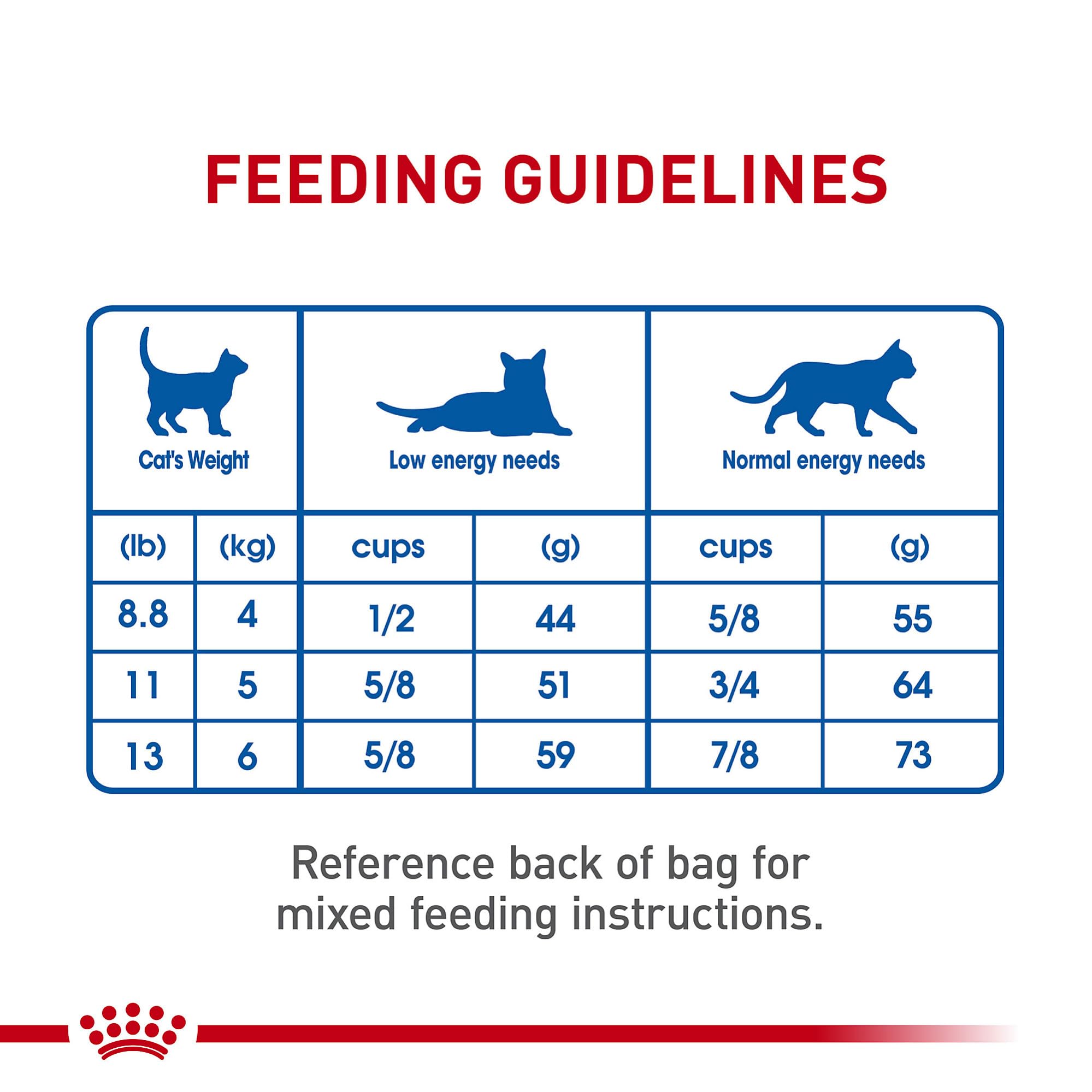 Royal Canin Indoor 7+ kibble close-up shows easy-to-chew texture.