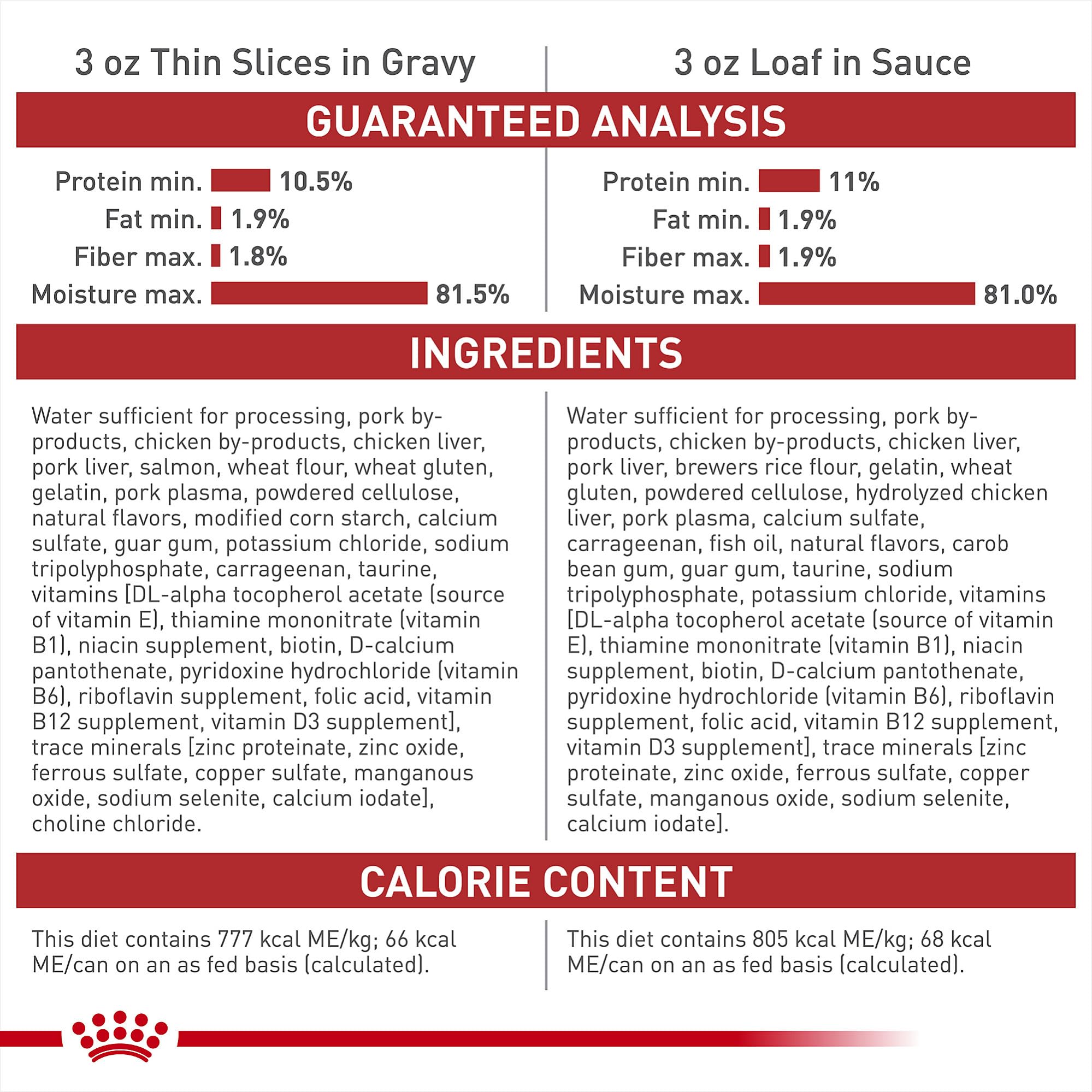 Royal Canin indoor-cat weight-management-focused shot demonstrating portion control