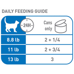 Royal Canin Indoor Nutrition label highlights balanced vitamins and minerals