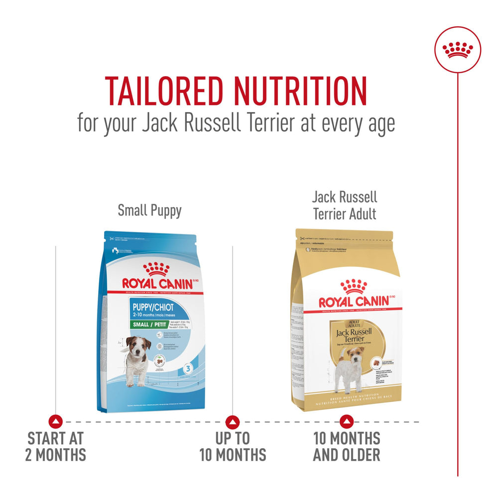ROYAL CANIN pack-shot highlights breed-specific nutrition.