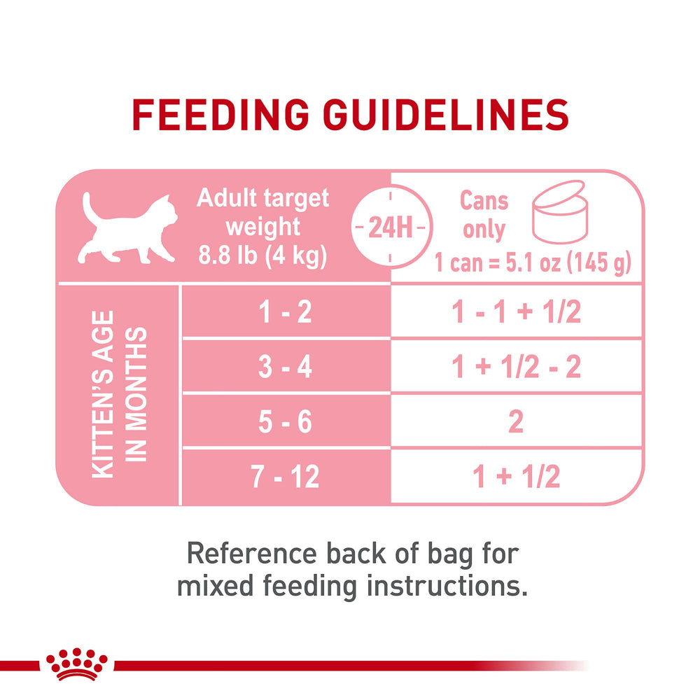 Royal Canin Kitten Loaf in Sauce supports easy digestion with balanced proteins.