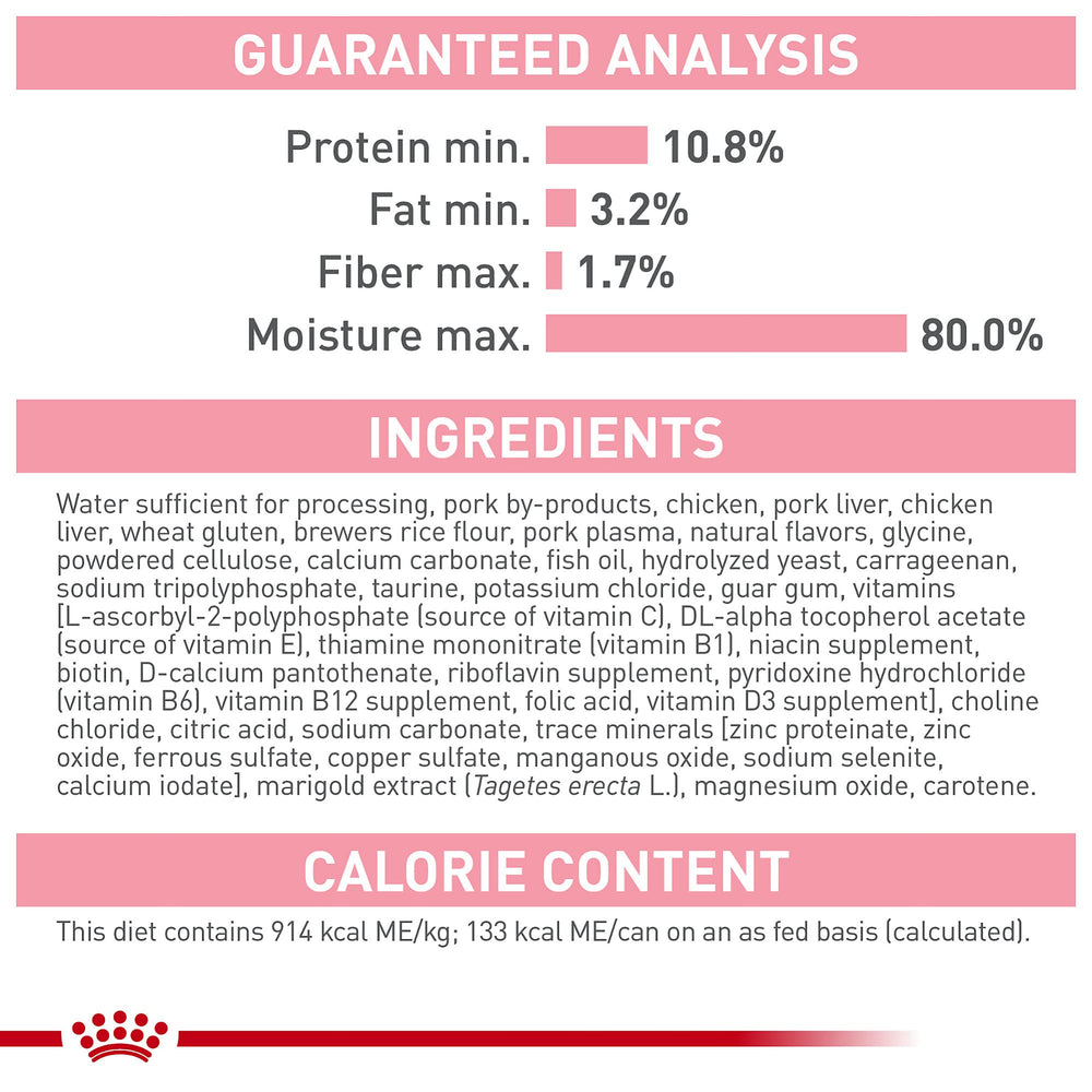 Royal Canin Kitten Loaf in Sauce texture highlights a soft, chew-friendly bite.