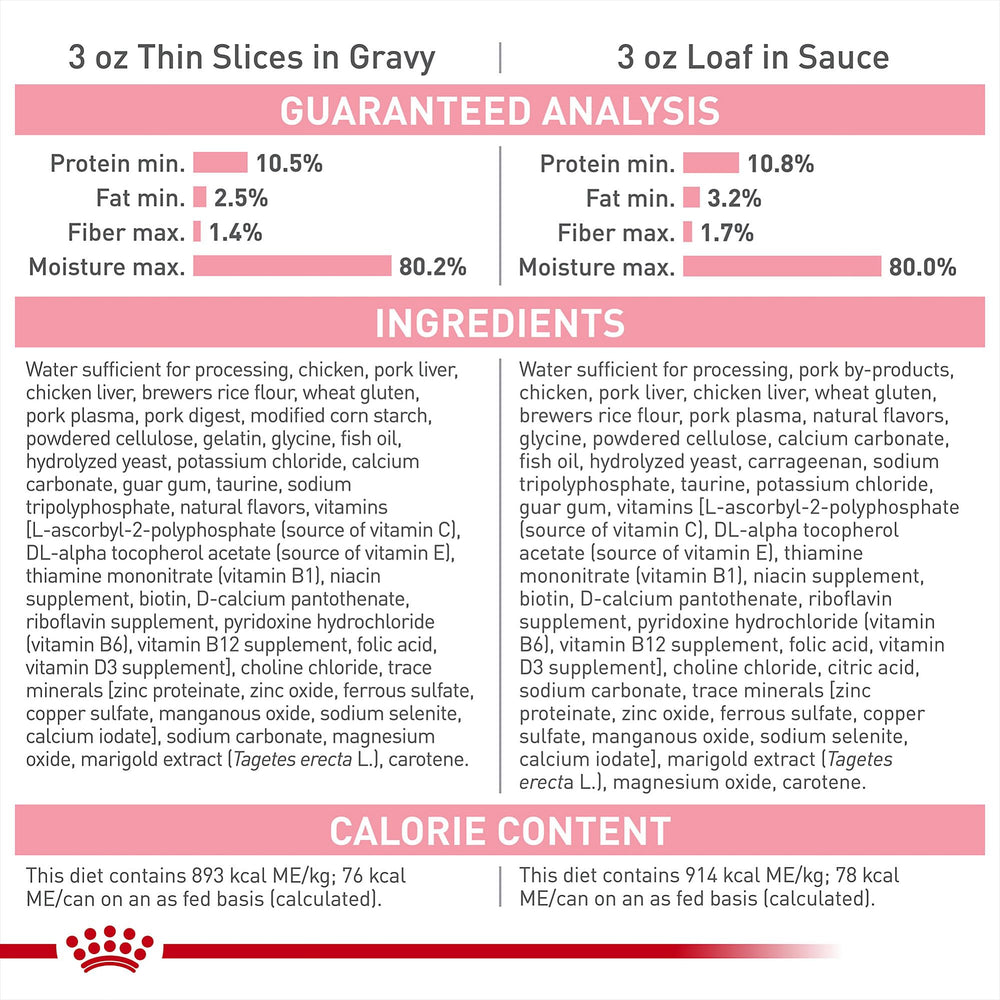 Royal Canin kitten thin slices in gravy serving suggestion for kittens