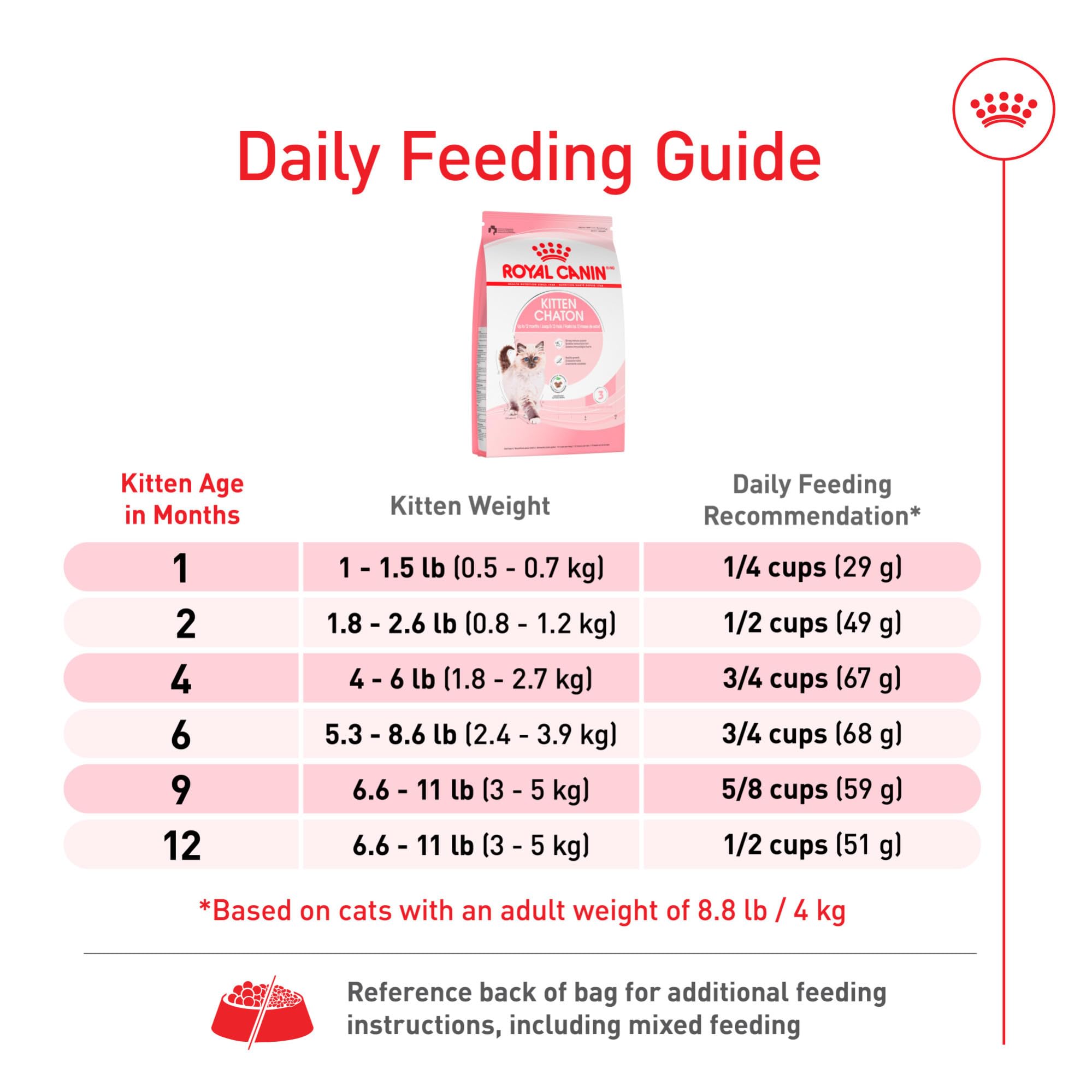 ROYAL CANIN kit with wet food option, illustrating mixed feeding for variety.