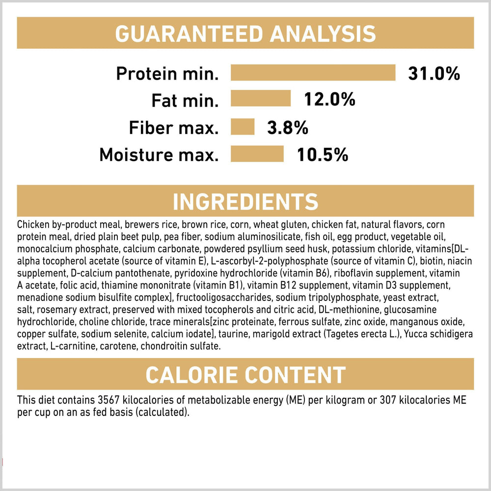 Royal Canin Labrador Puppy nutrition range overview