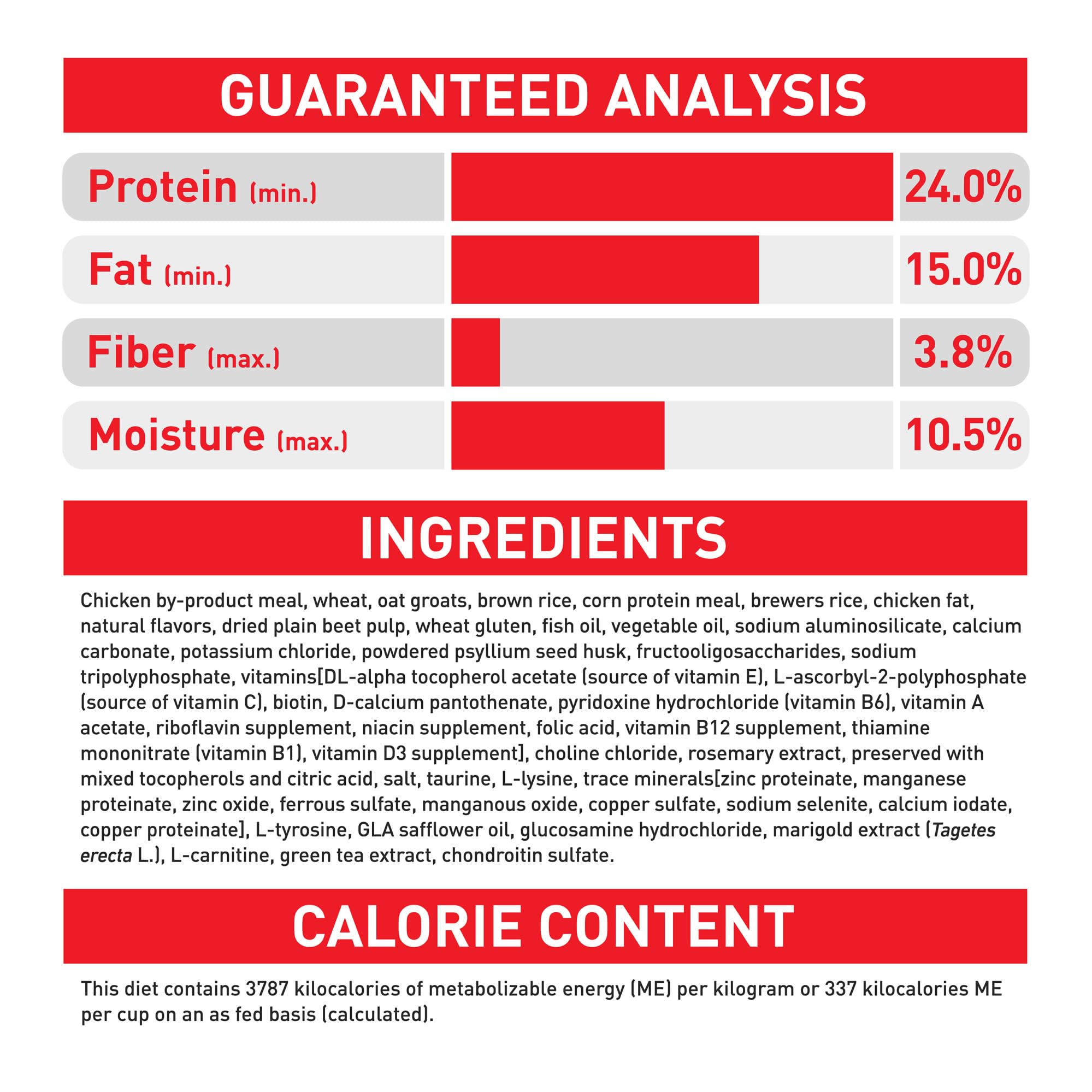 Royal Canin large-dog mealtime montage highlighting tailored nutrition for life stage