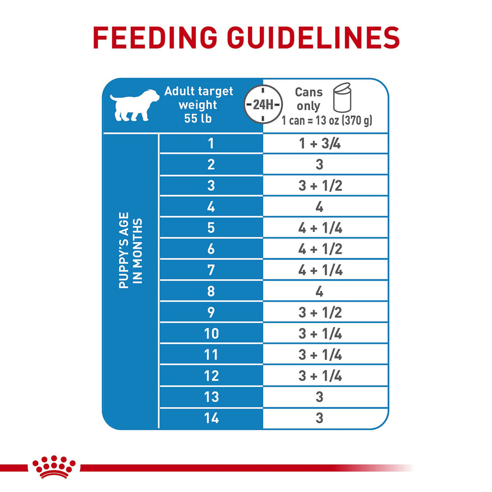 Royal Canin Large Puppy antioxidant blend supports developing immune health.