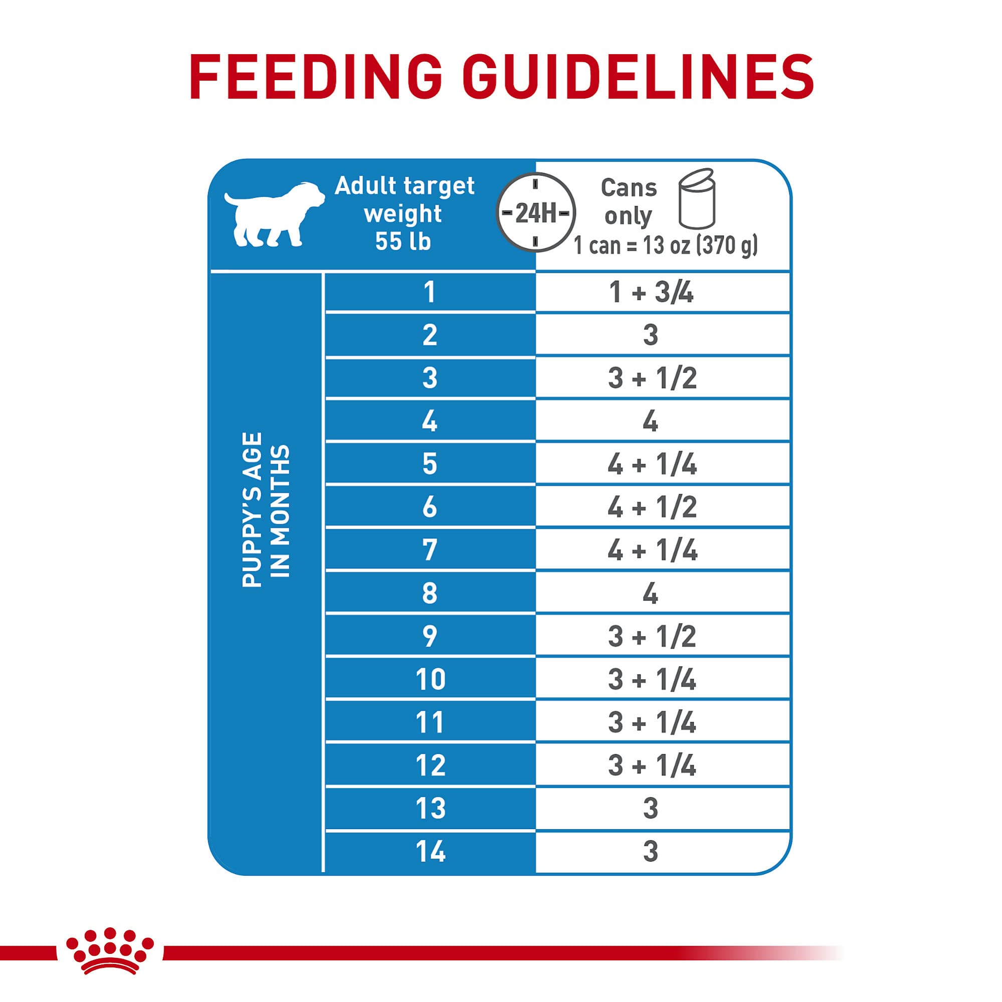 Royal Canin Large Puppy includes prebiotics for digestive health balance.