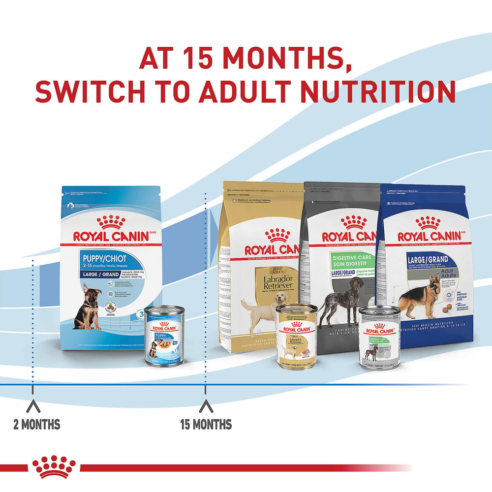 Royal Canin packaging highlights quality and safety in large-breed puppy nutrition