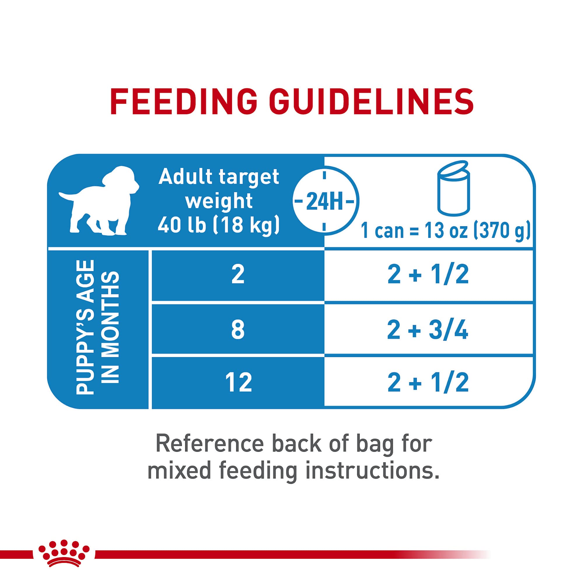 Royal Canin Medium Puppy portion-controlled serving for daily meals