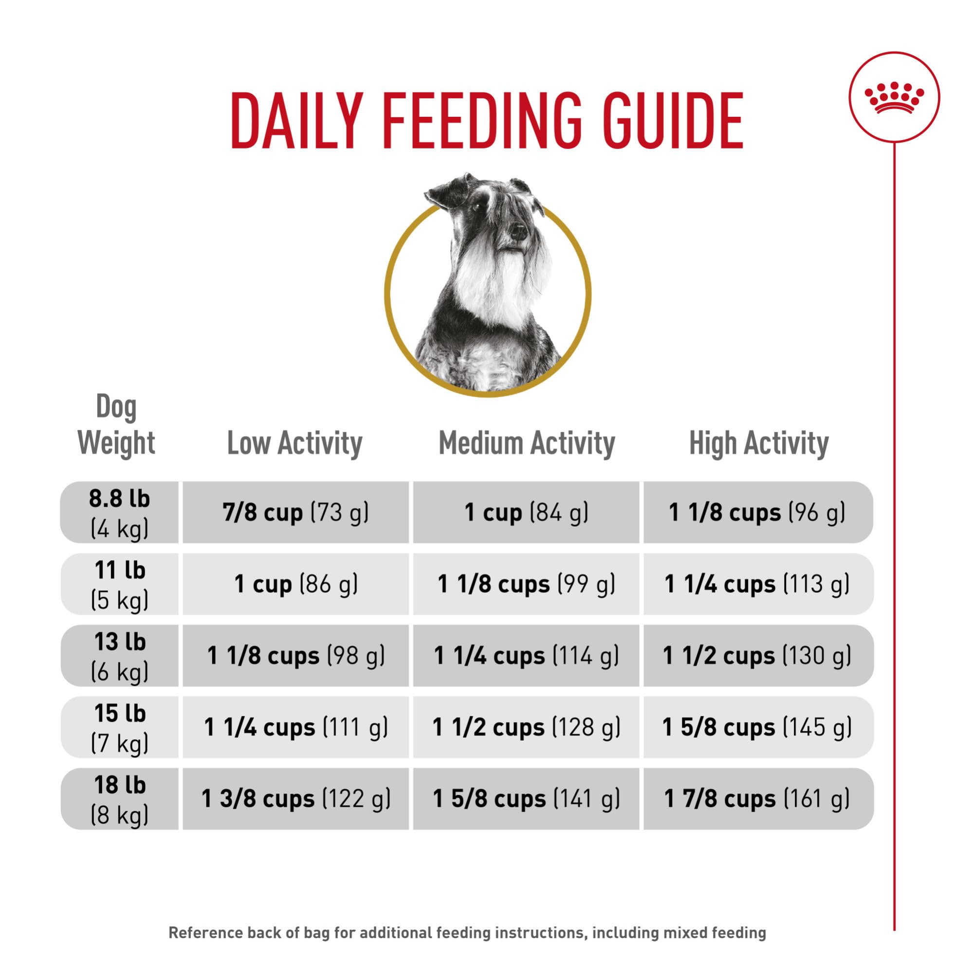 Royal Canin Miniature Schnauzer breed-specific formula for purebred dogs over 10 months