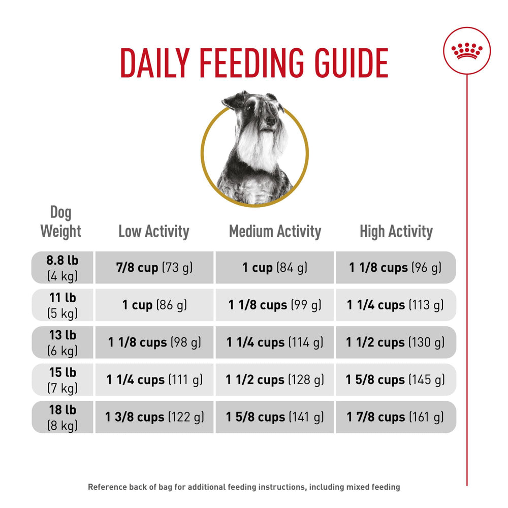 Royal Canin Miniature Schnauzer breed-specific formula for purebred dogs over 10 months