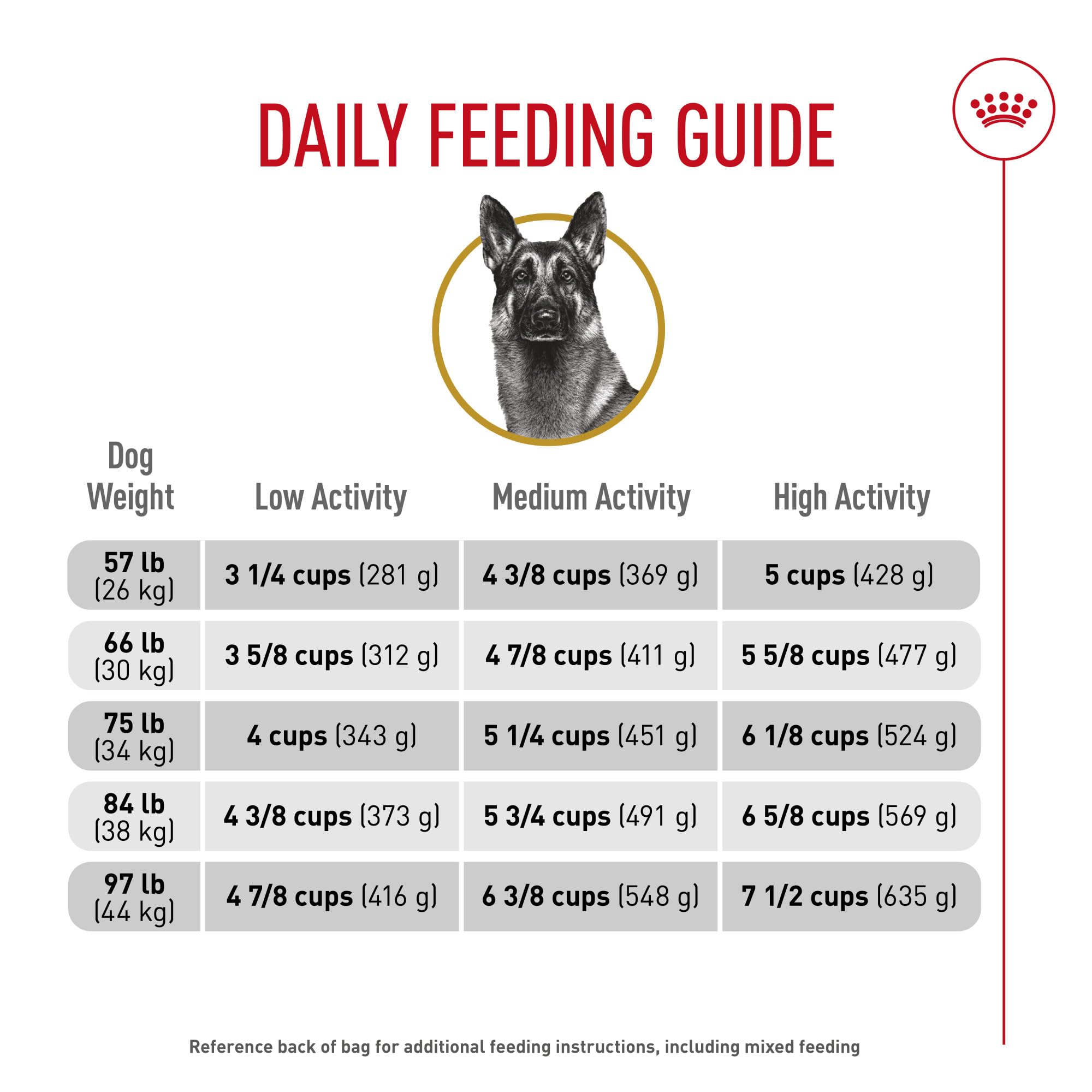 Royal Canin mixed feeding option with wet food pairing for balanced meals.