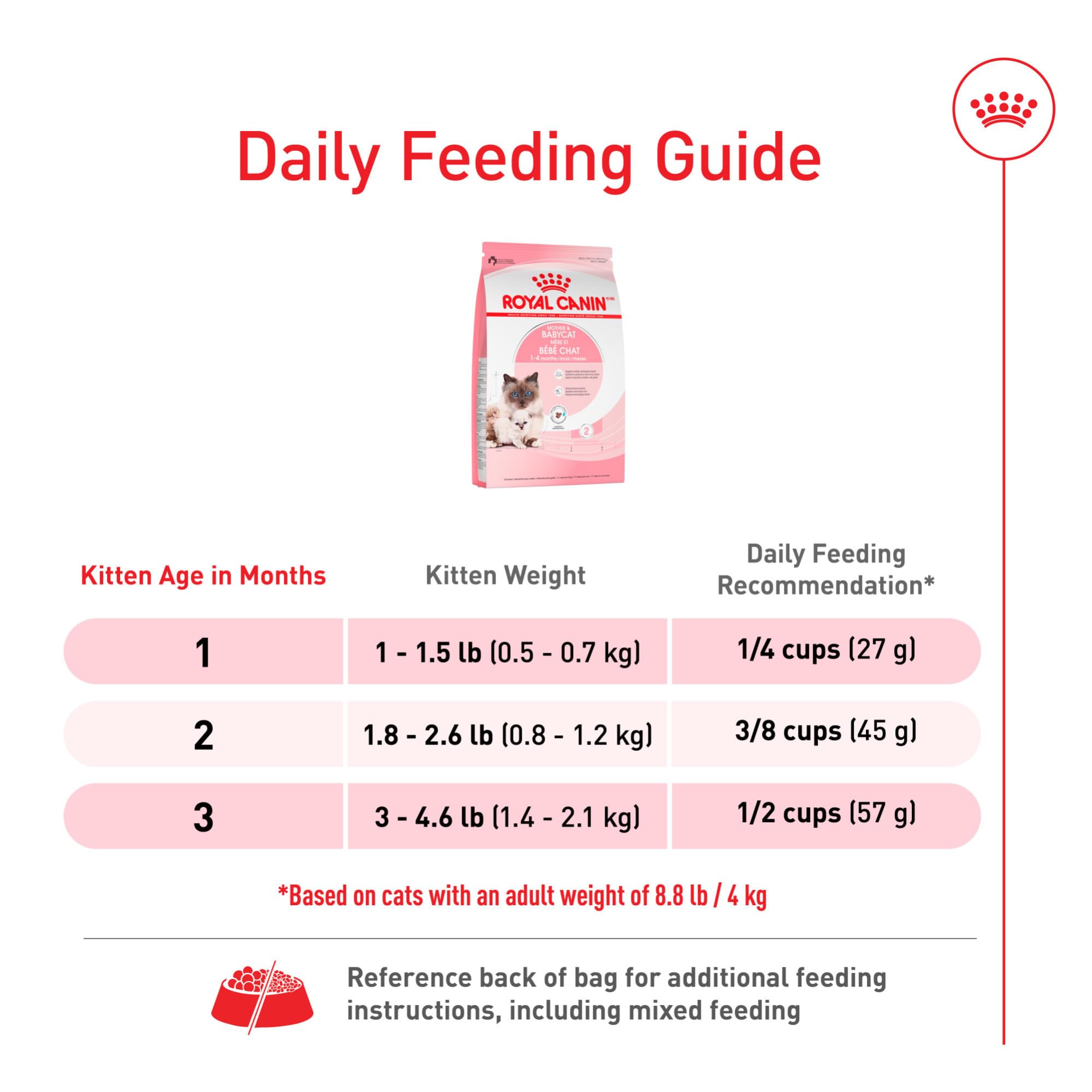 Royal Canin kitten growth nutrition supports healthy development and long-term vitality
