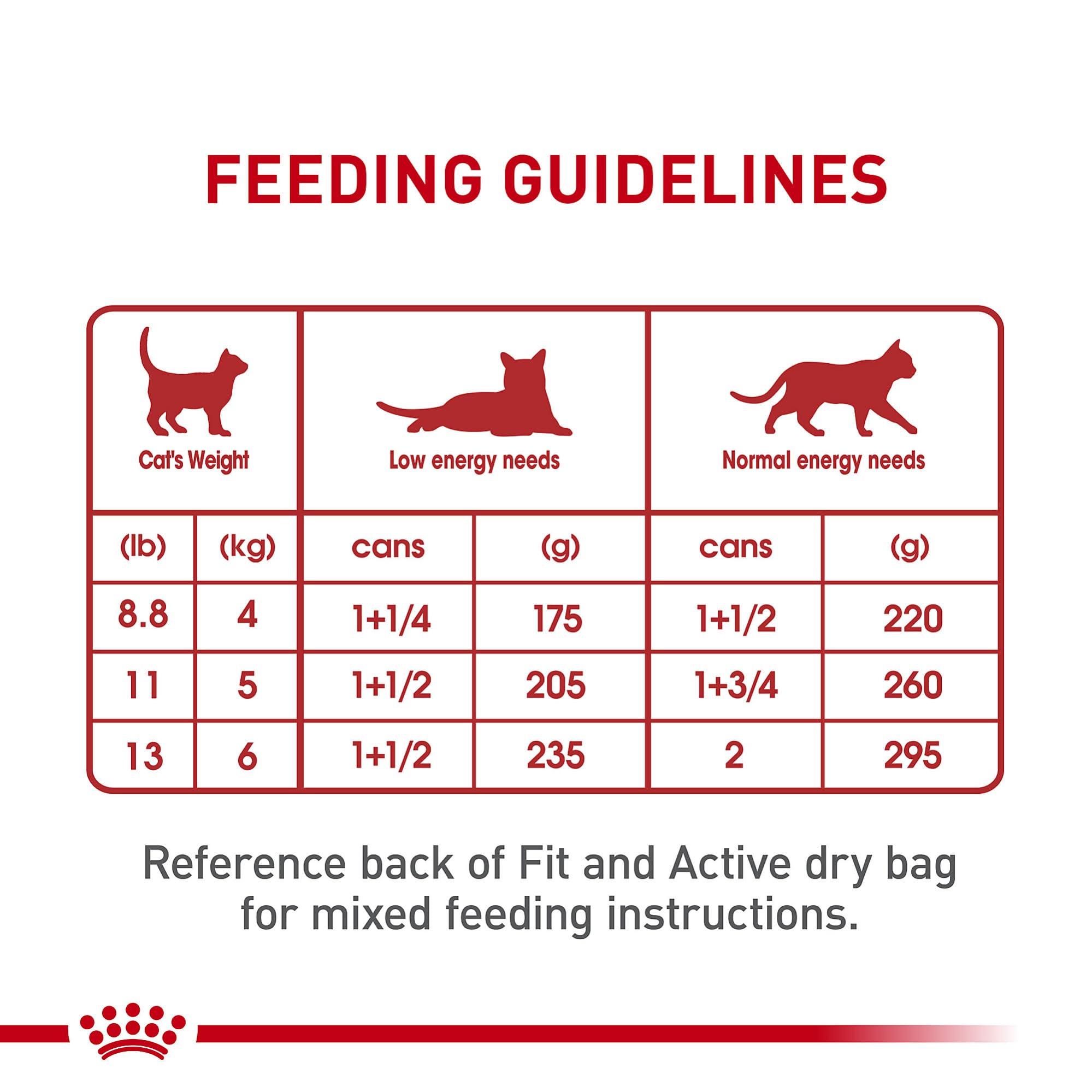Royal Canin nutrition balance illustration shows minerals and vitamins for wellness.