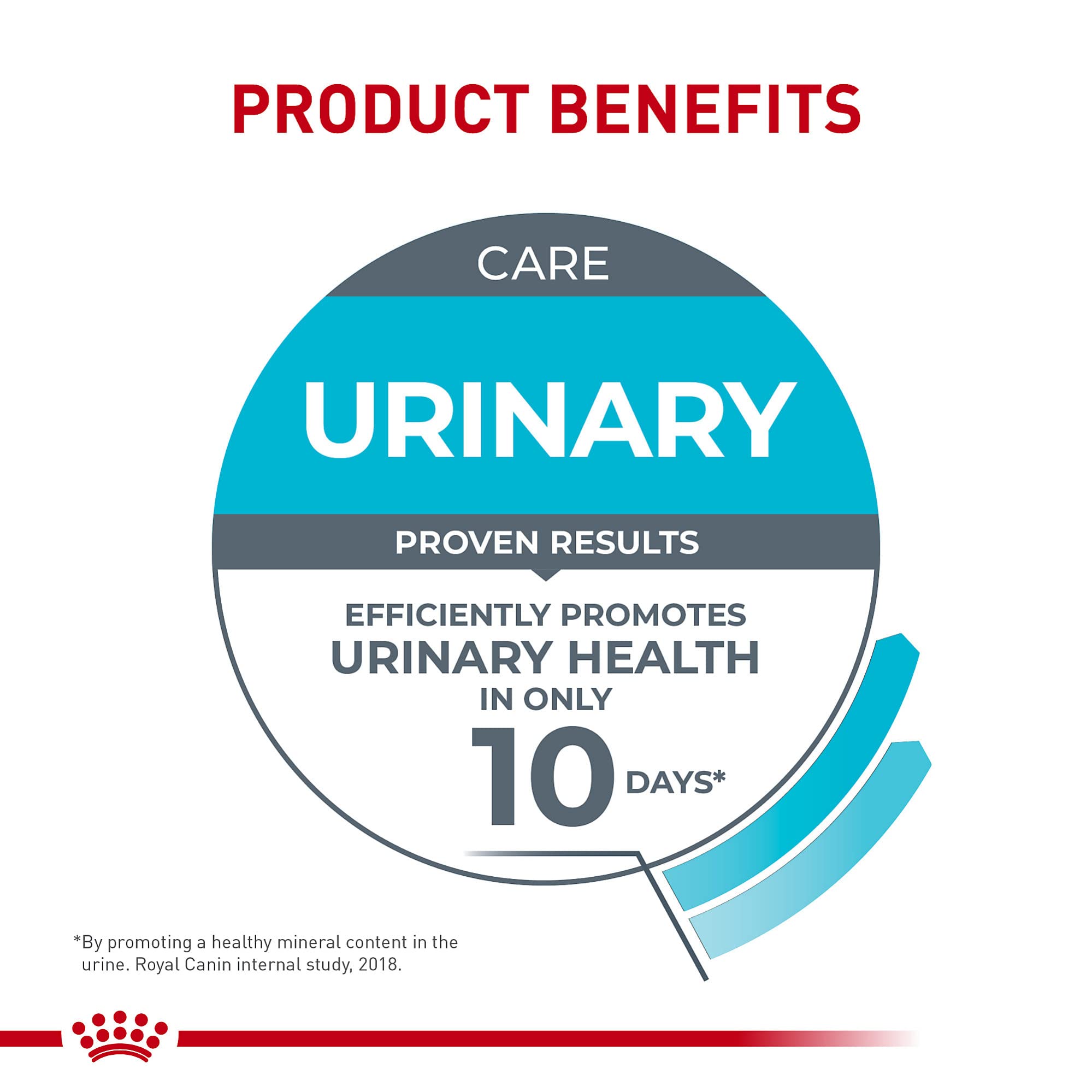 Royal Canin nutrition label detail illustrating mineral balance for healthy urine concentration.
