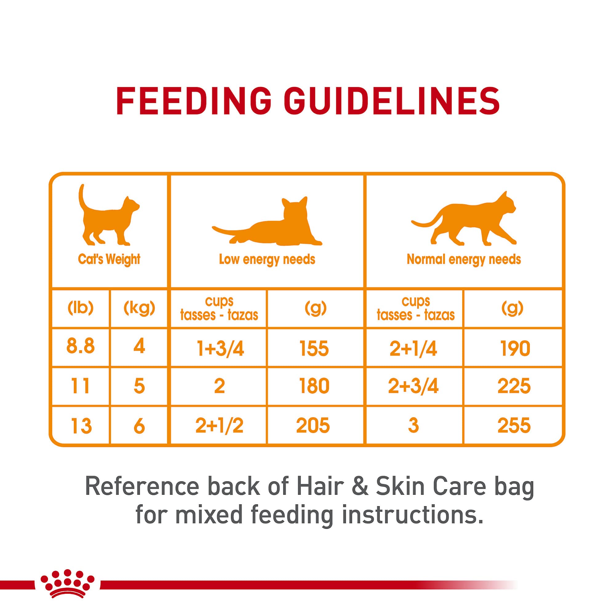 Royal Canin omega-3-6 ingredients highlight skin and coat support