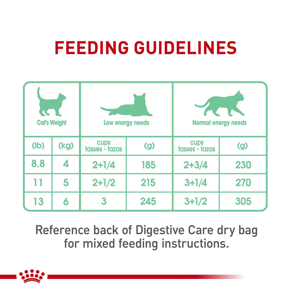 Royal Canin packaging with ingredients board highlights complete nutrition