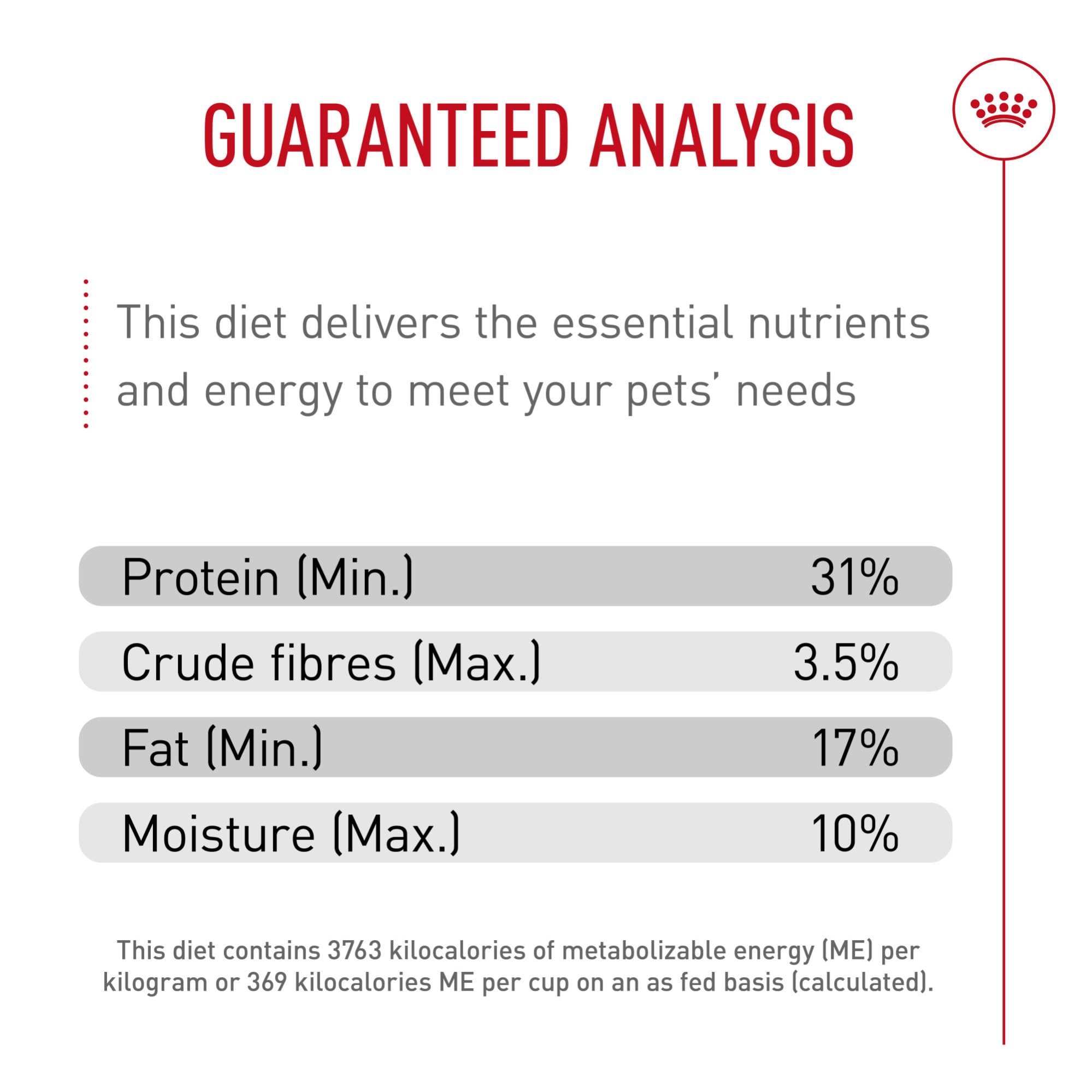 Royal Canin Poodle Puppy bag featuring satisfaction guarantee
