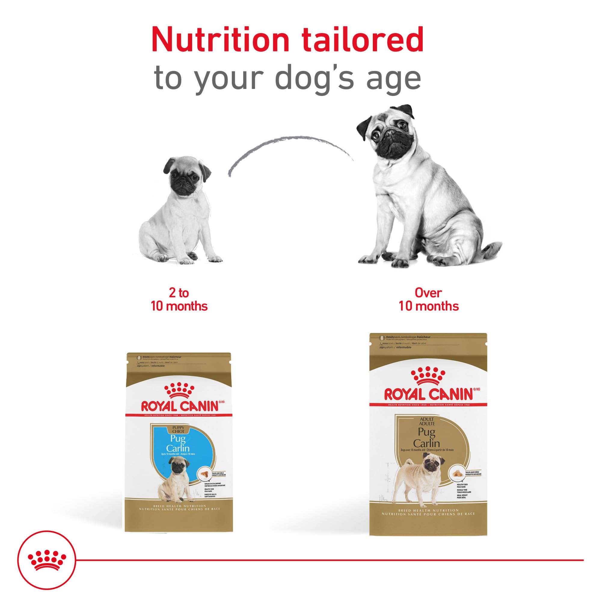 Mix with Royal Canin Sensitive Skin Care canned dog food for variety