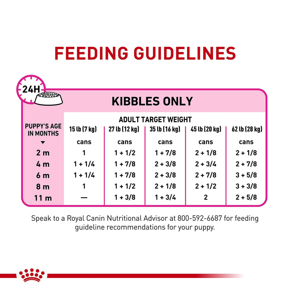 Royal Canin Puppy Loaf in Sauce ingredients graphic highlights beet pulp and fish oil.